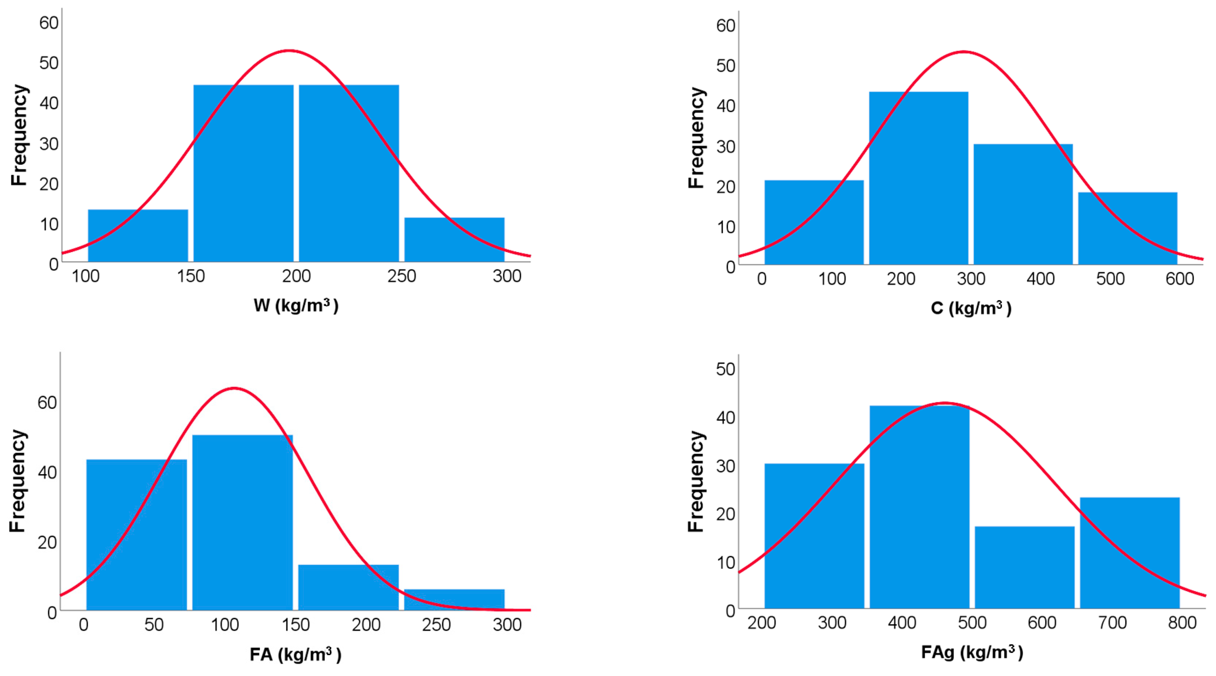 Buildings 12 00948 g002a 550