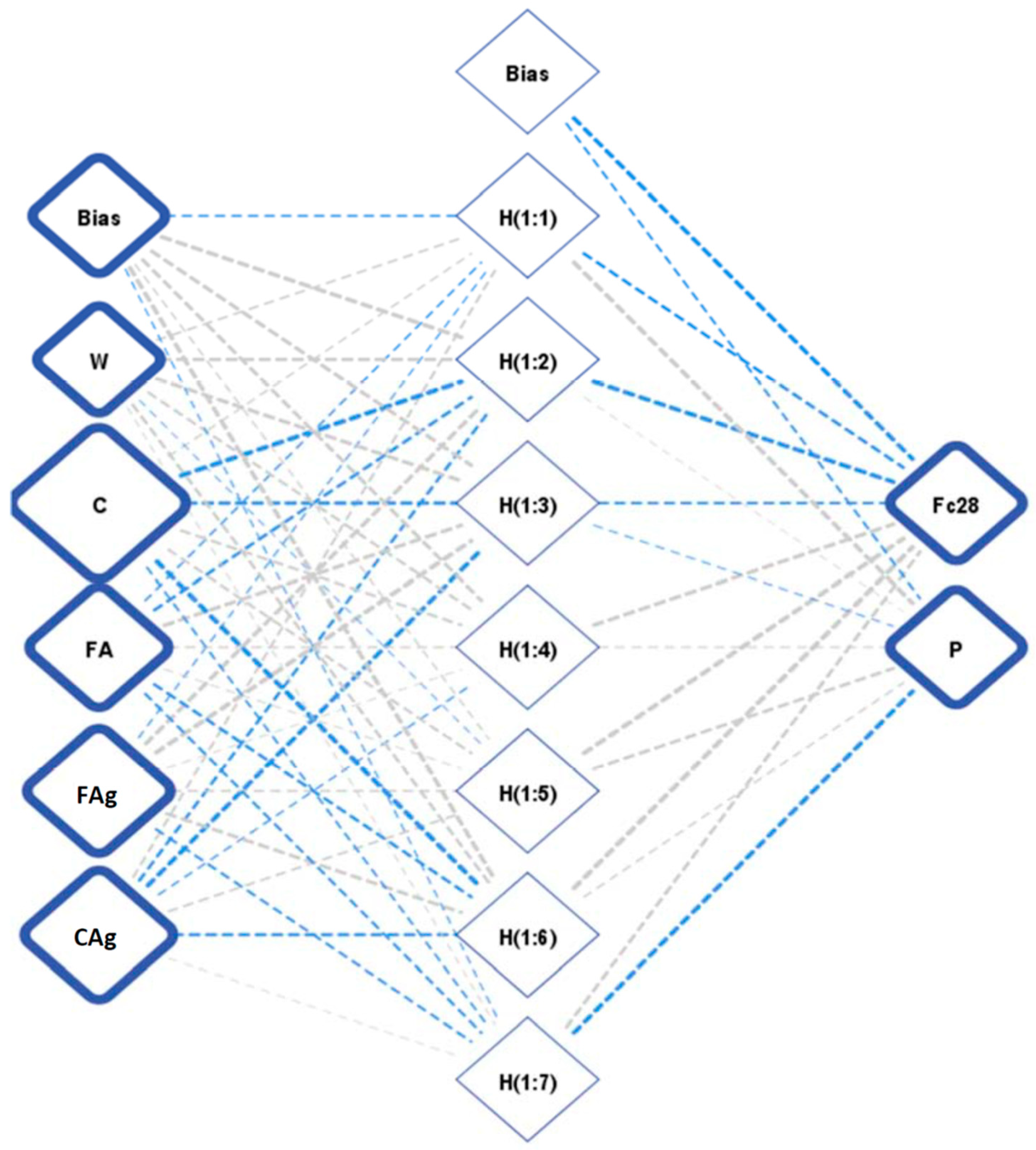 Buildings 12 00948 g003 550