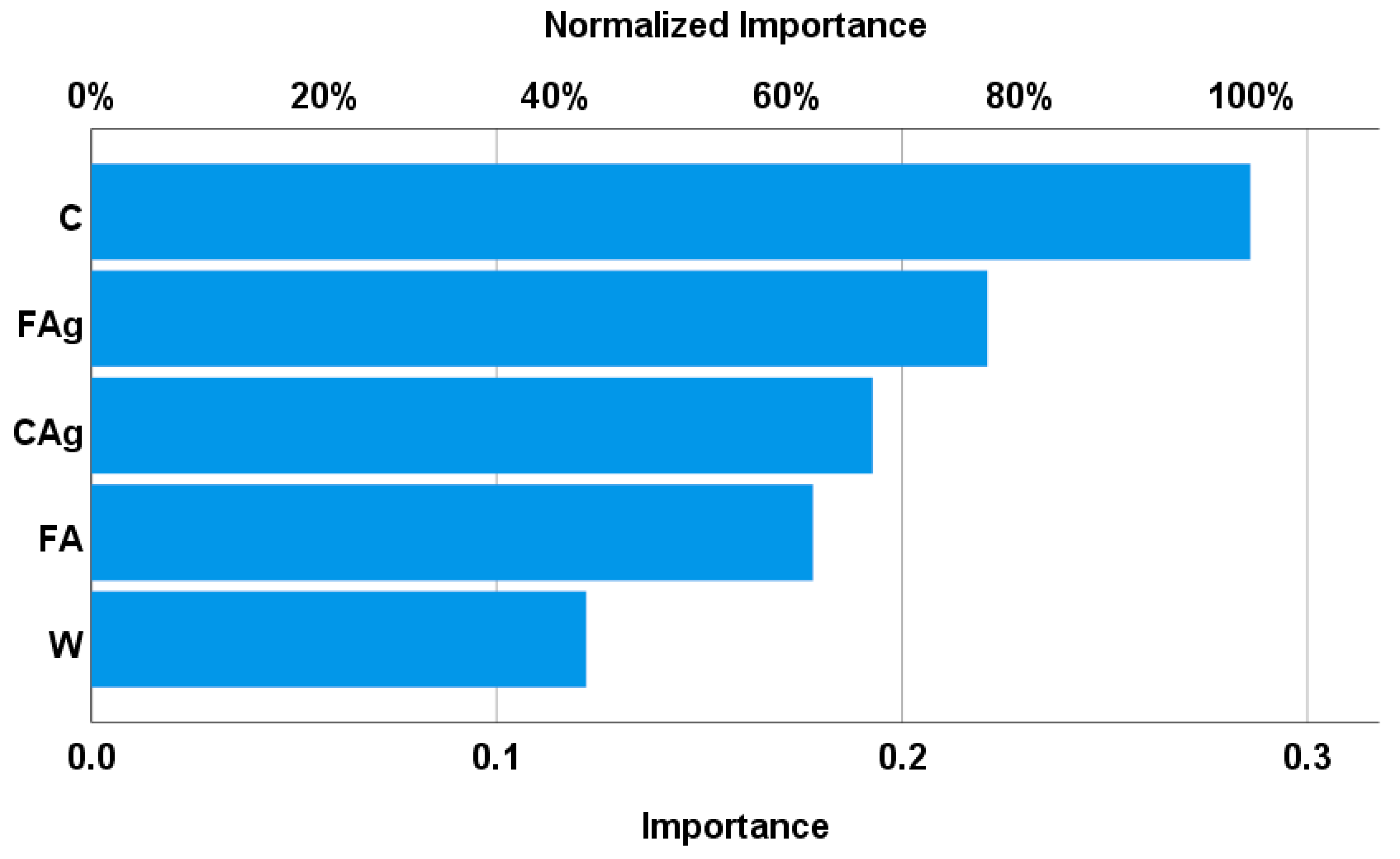 Buildings 12 00948 g004 550
