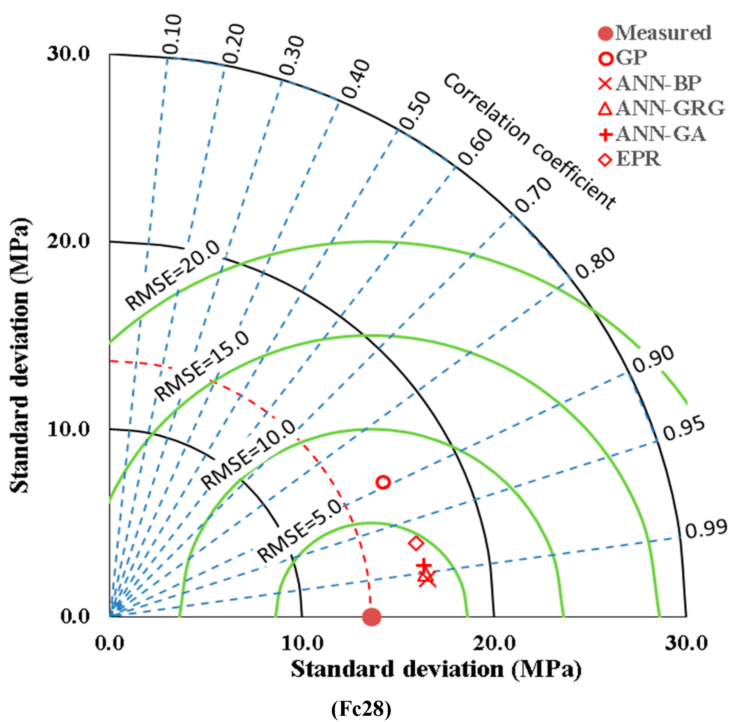 Buildings 12 00948 g005a 550
