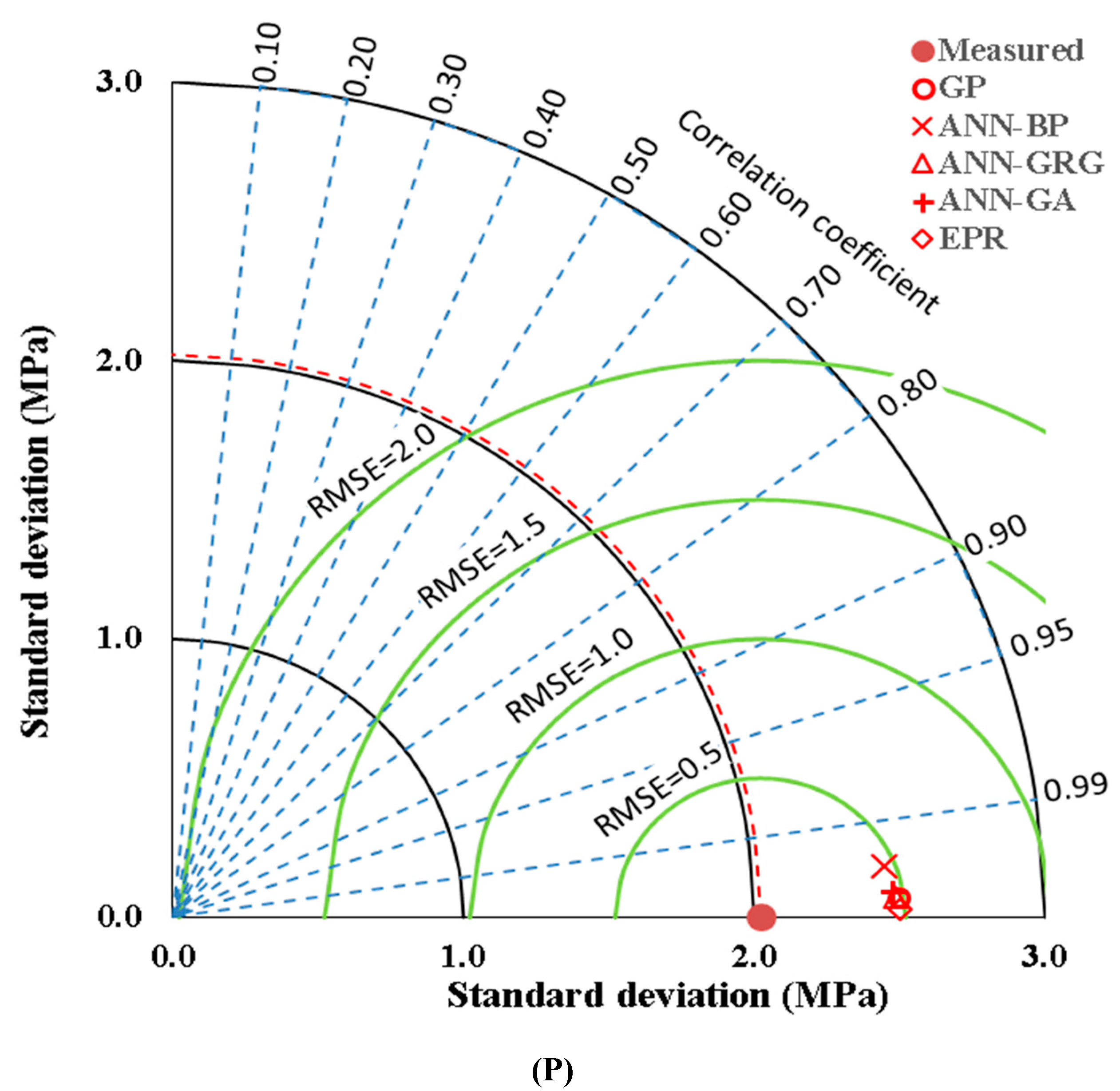 Buildings 12 00948 g005b 550