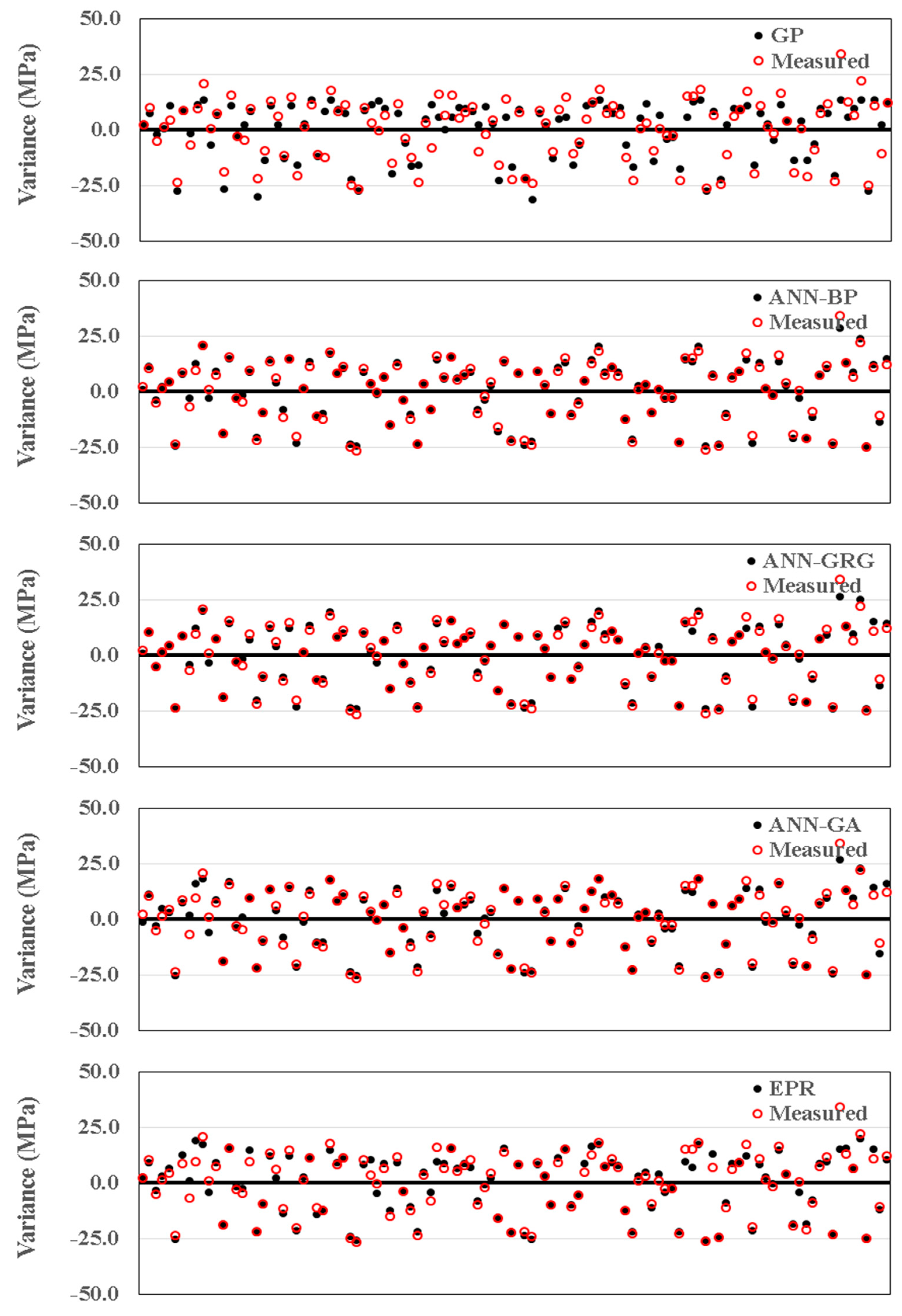 Buildings 12 00948 g006 550