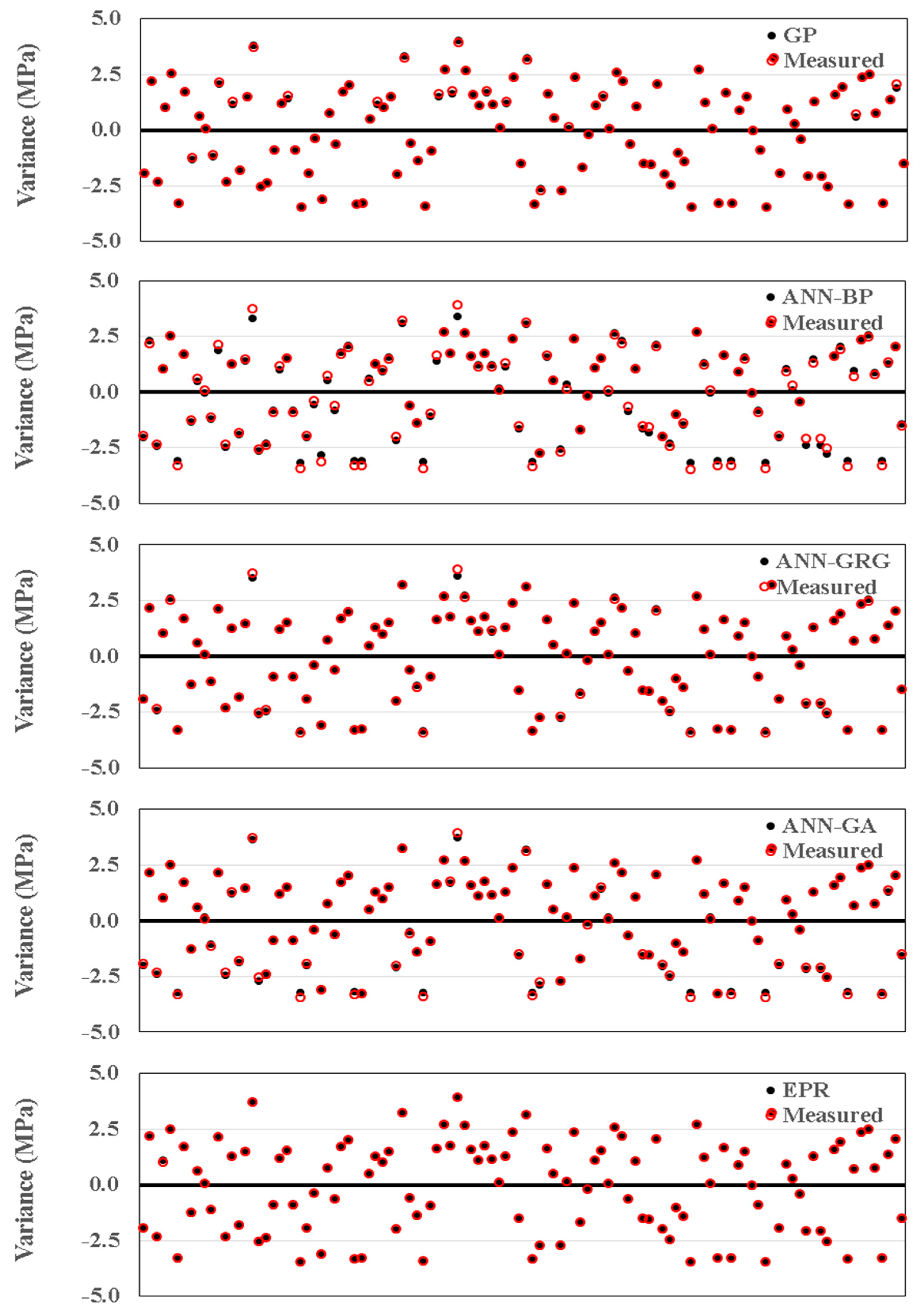 Buildings 12 00948 g007 550