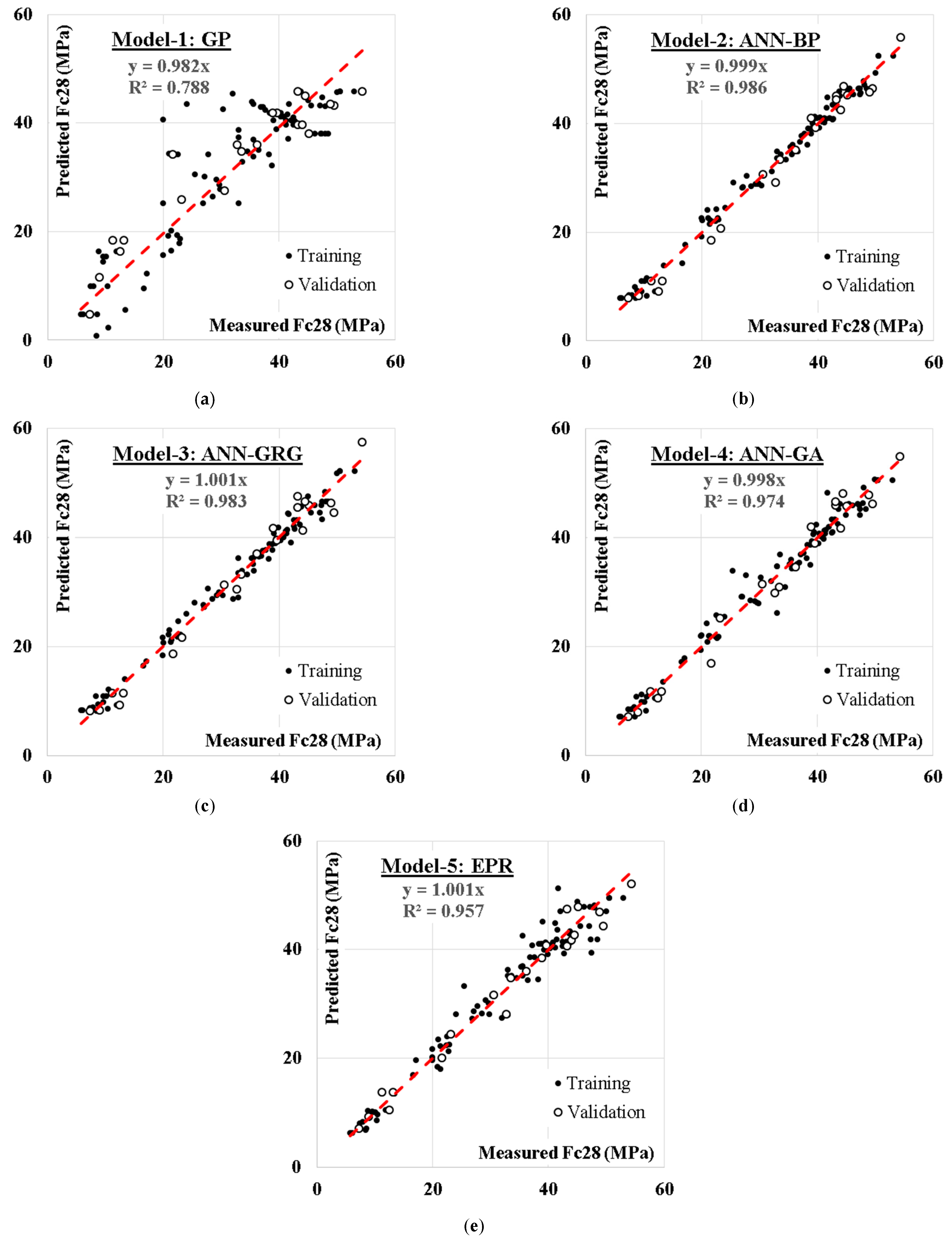 Buildings 12 00948 g008 550