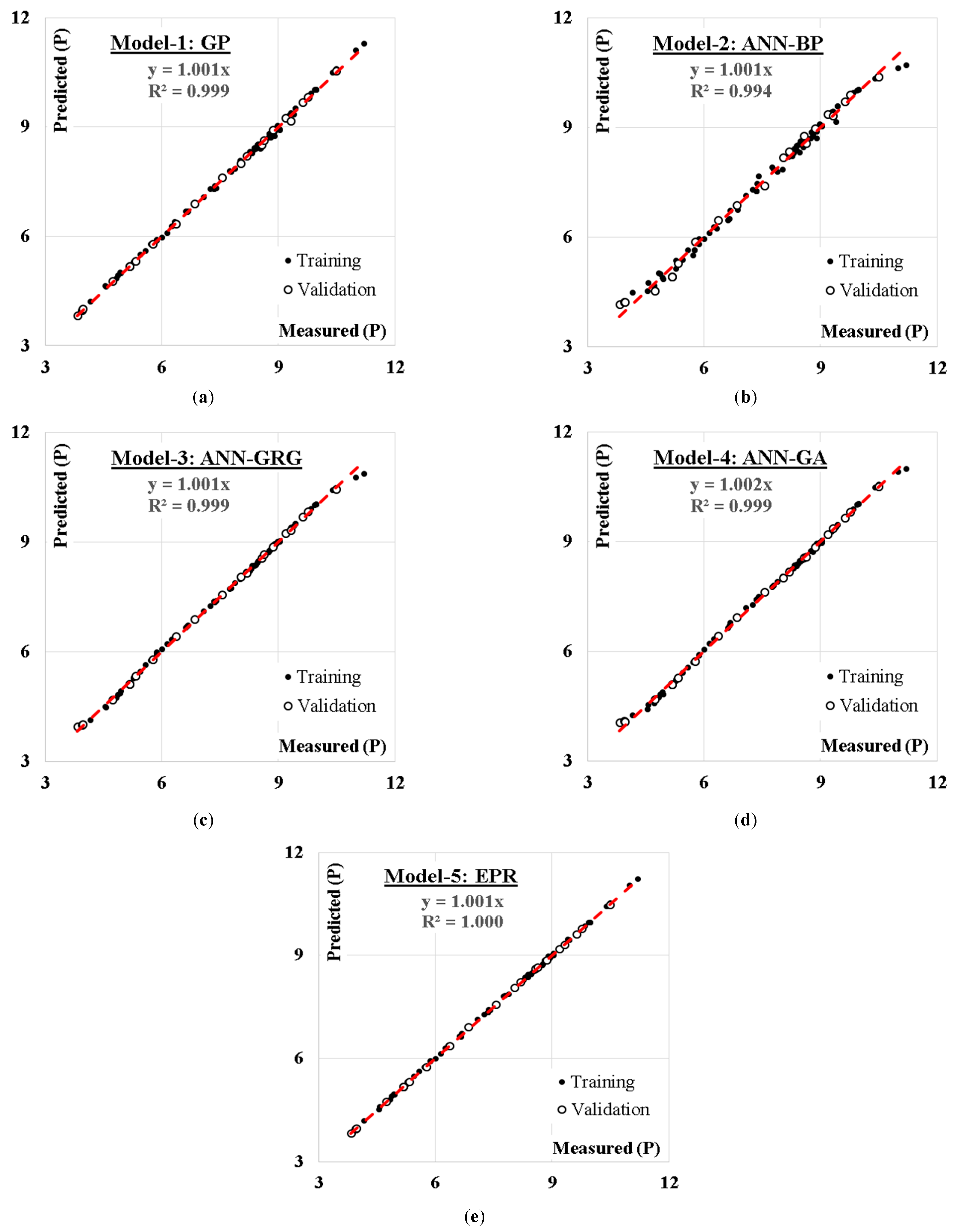 Buildings 12 00948 g009 550