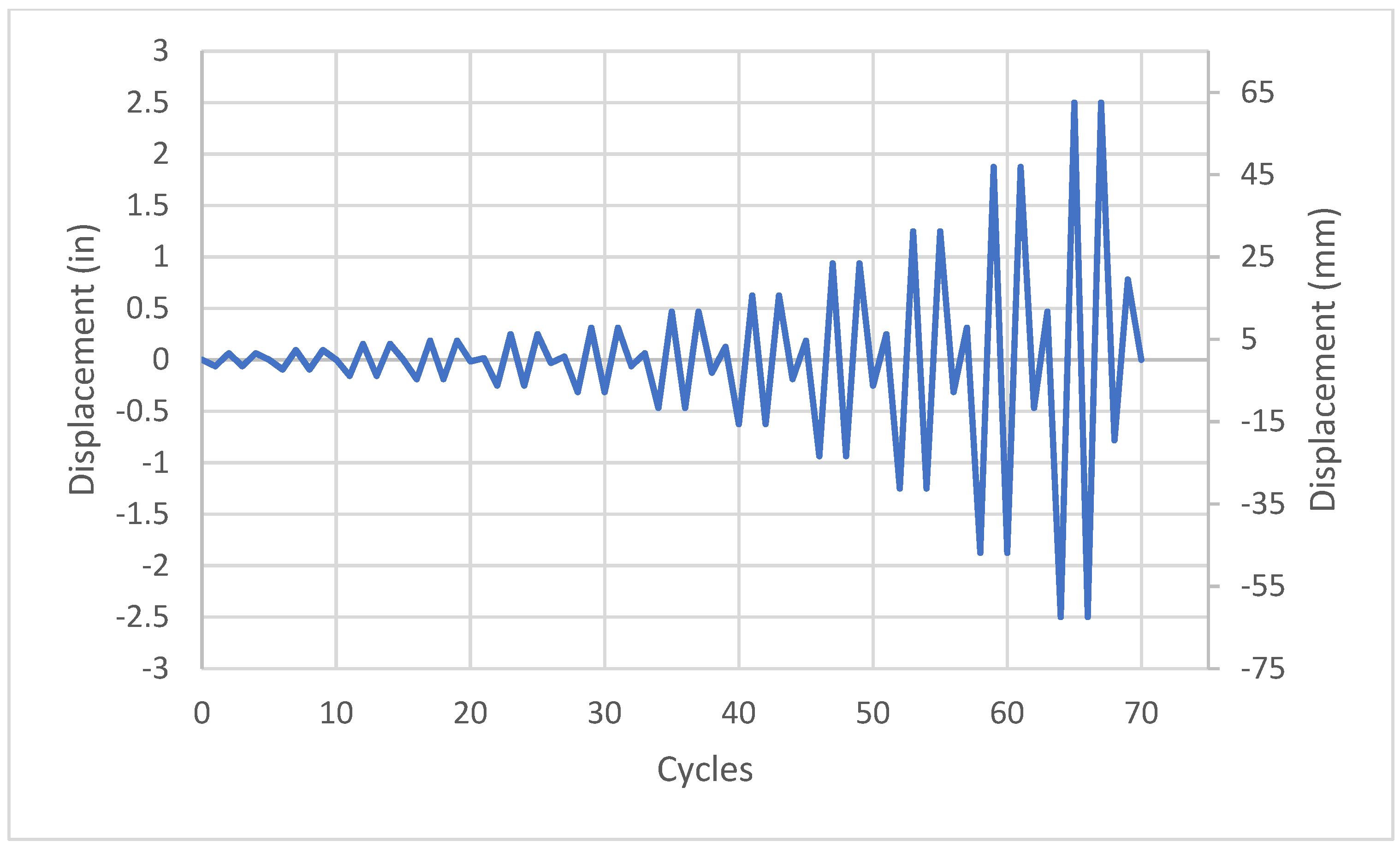 Buildings 12 00949 g008 550