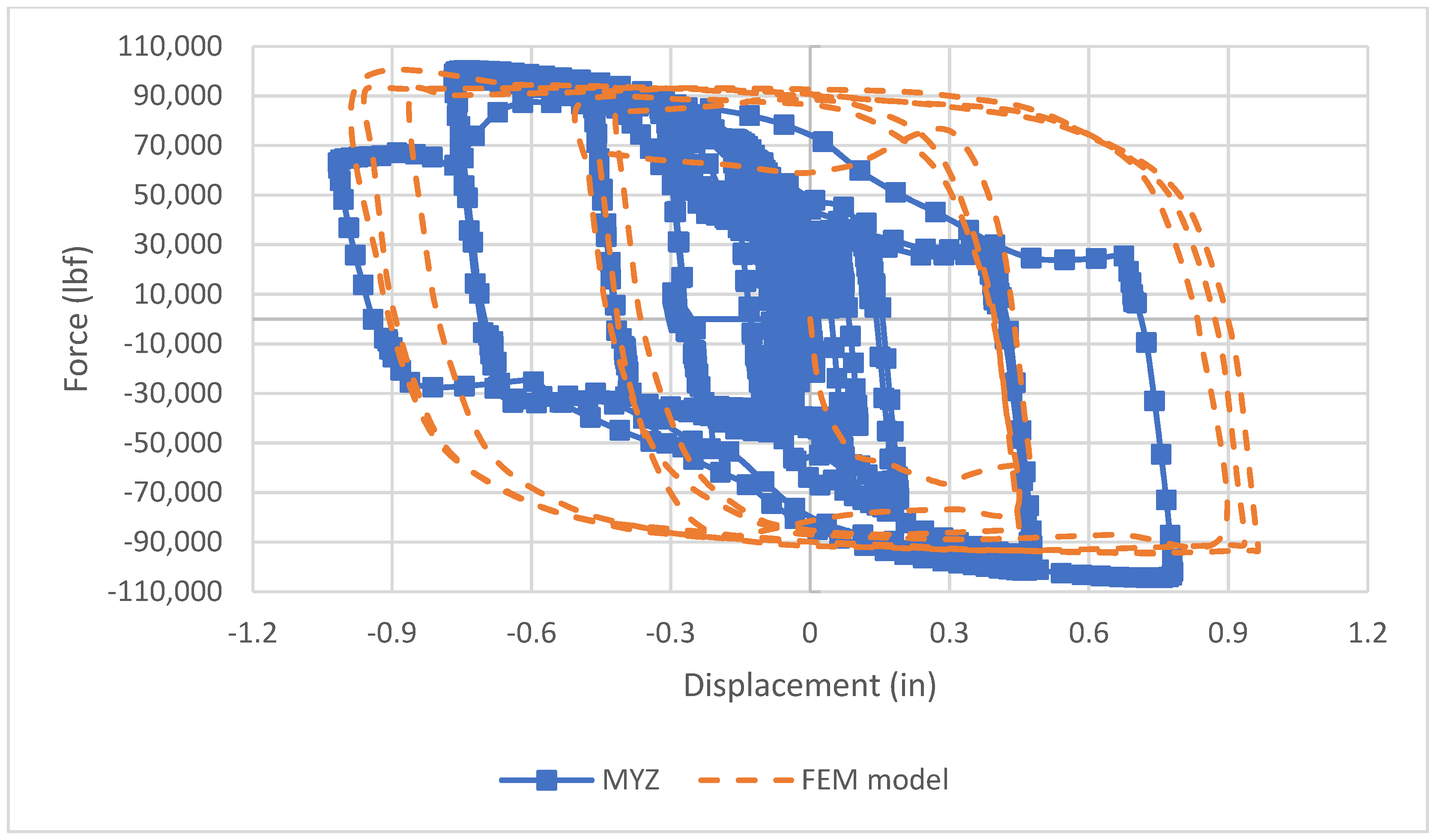 Buildings 12 00949 g014 550