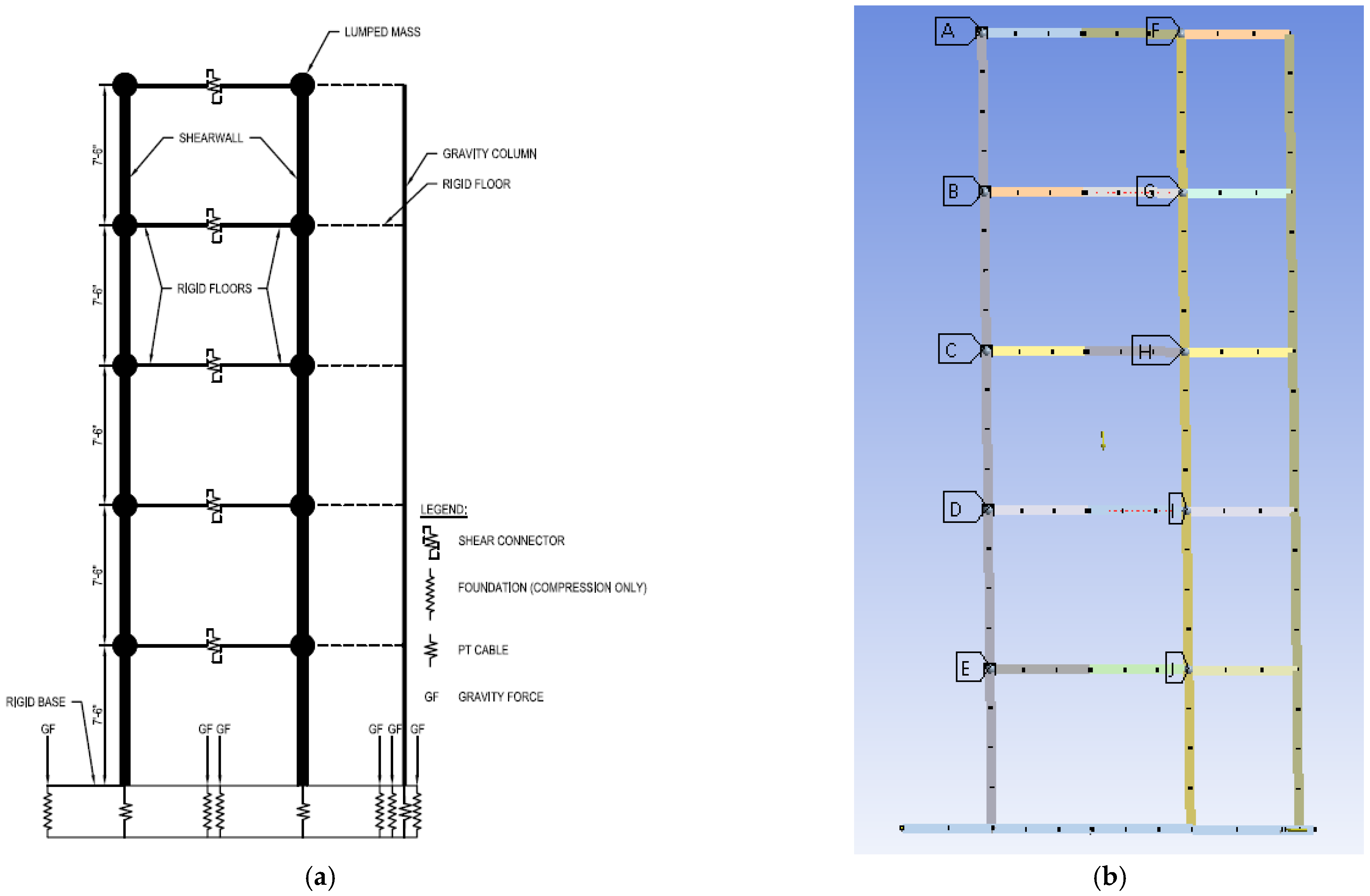 Buildings 12 00949 g015 550