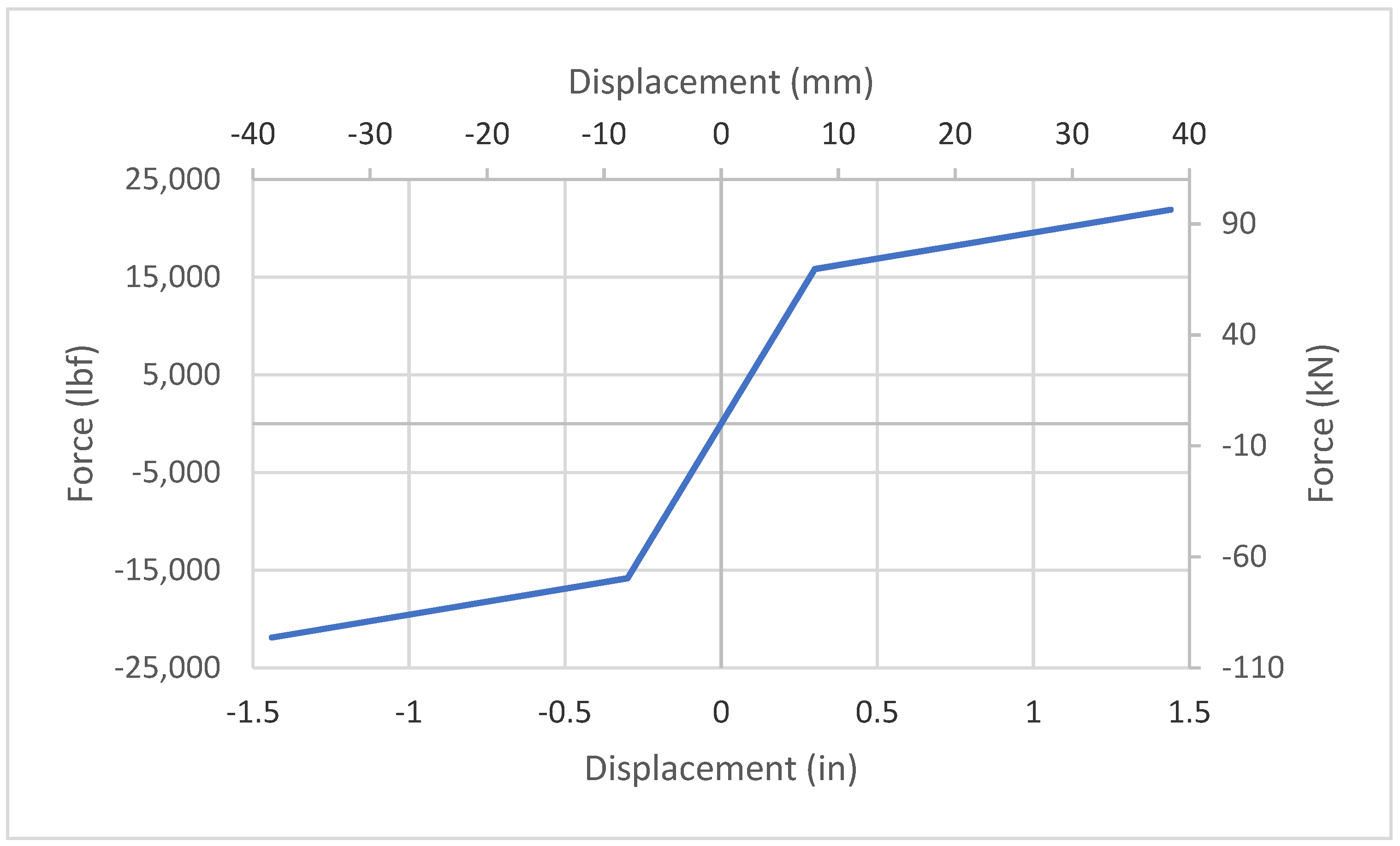 Buildings 12 00949 g017 550