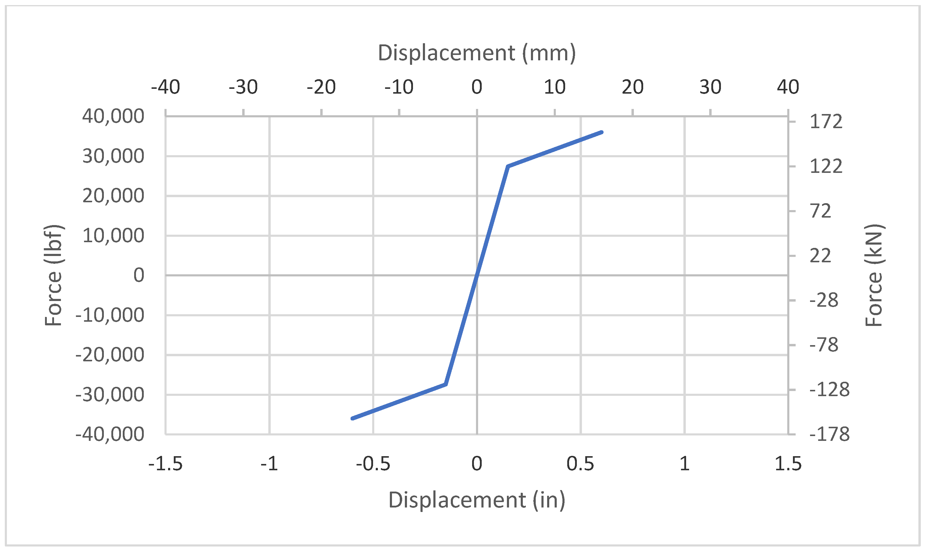 Buildings 12 00949 g018 550