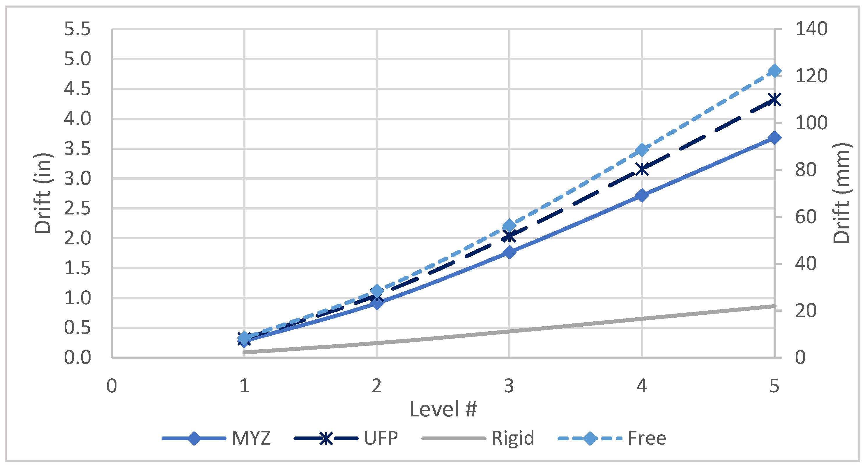 Buildings 12 00949 g020 550