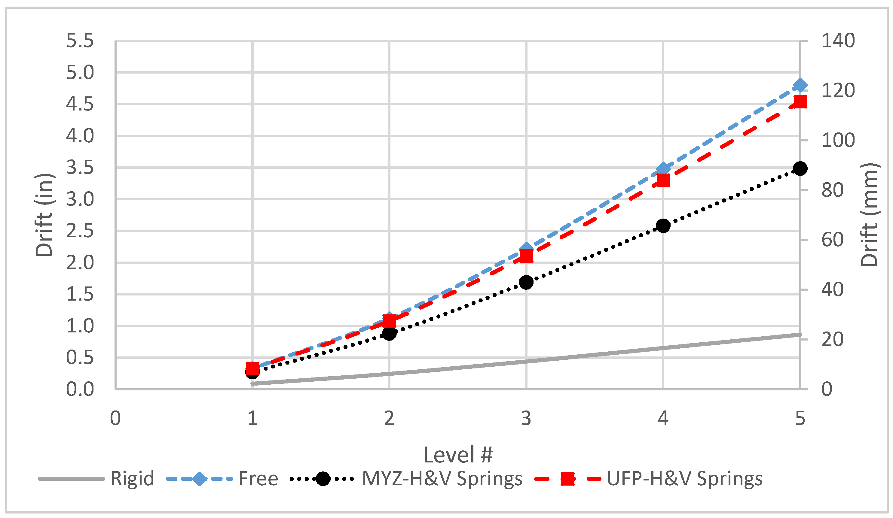 Buildings 12 00949 g024 550