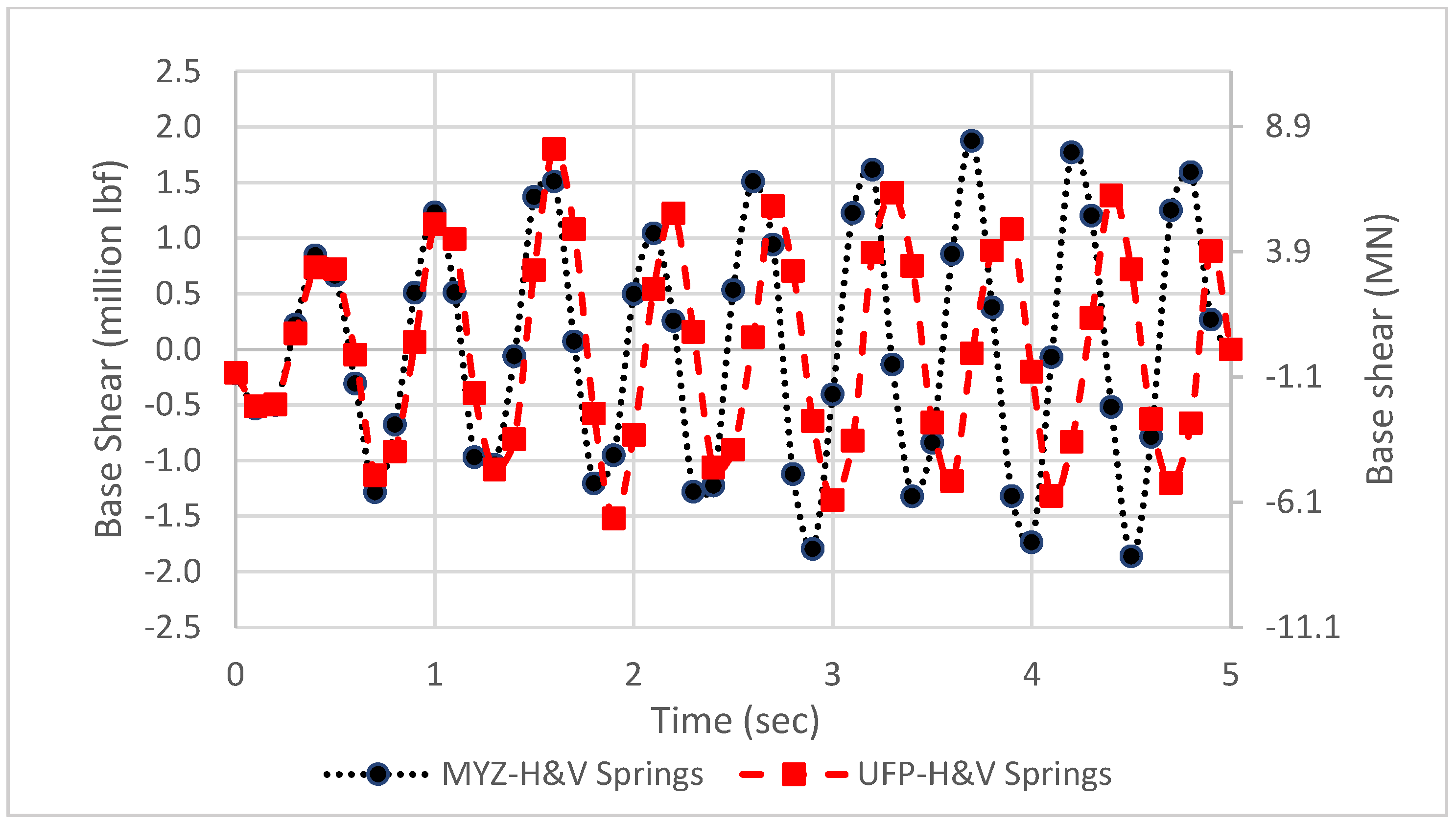 Buildings 12 00949 g025 550