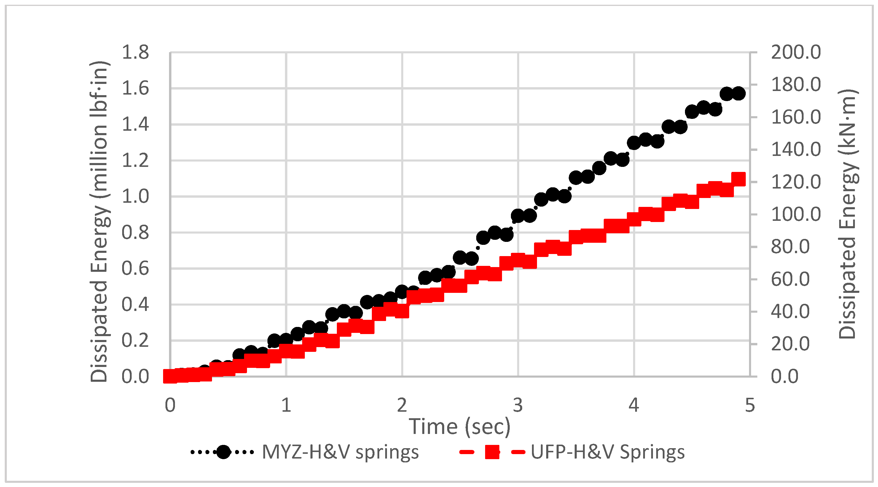 Buildings 12 00949 g026 550