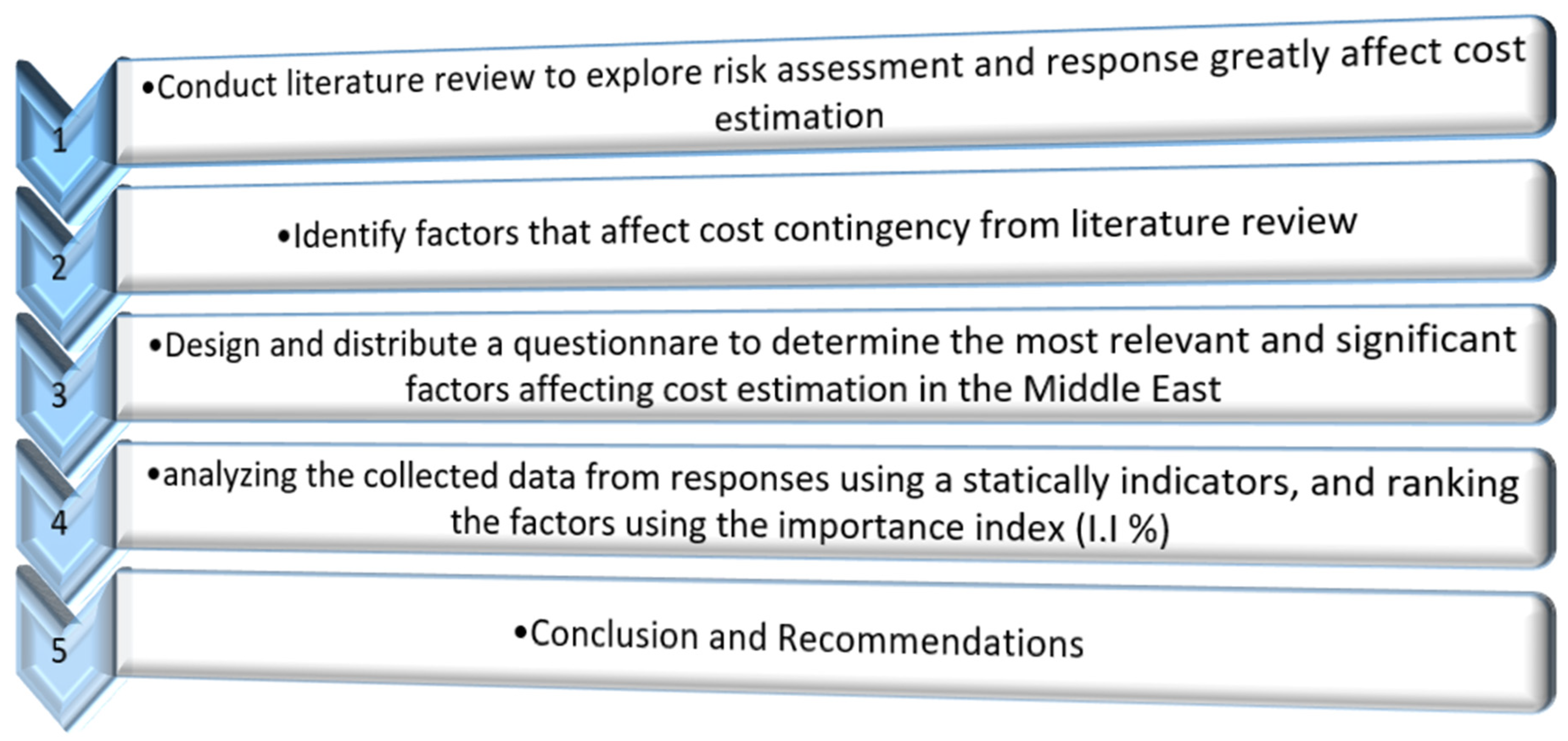 Buildings 12 00950 g001 550