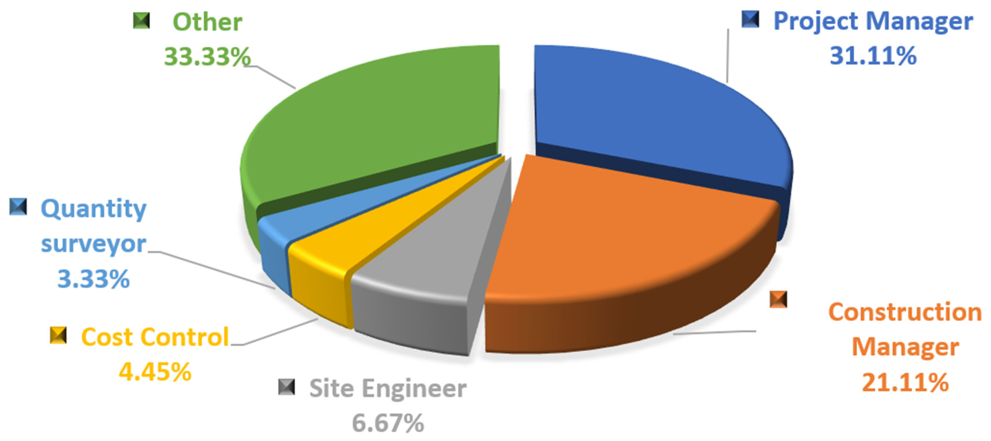 Buildings 12 00950 g002 550