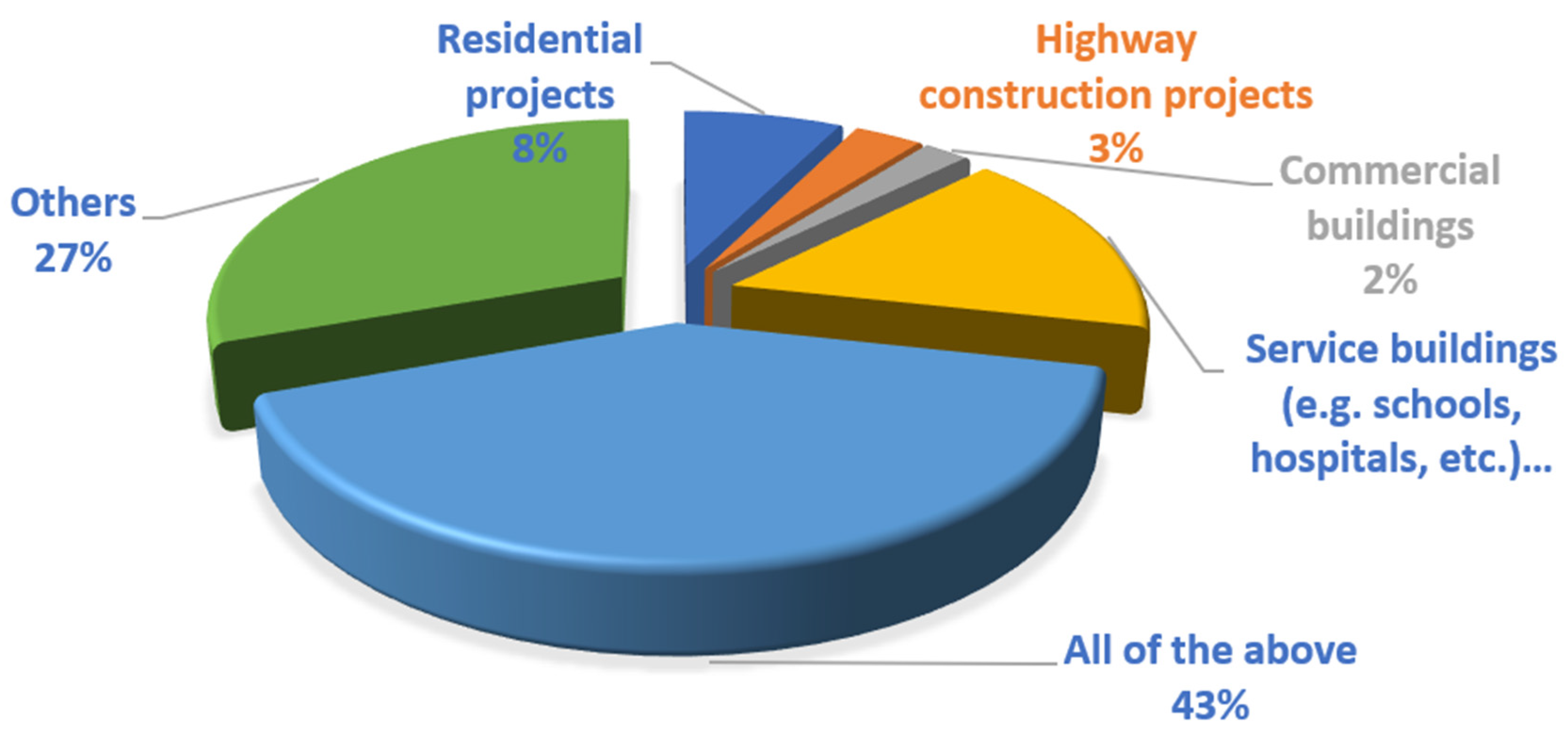 Buildings 12 00950 g003 550