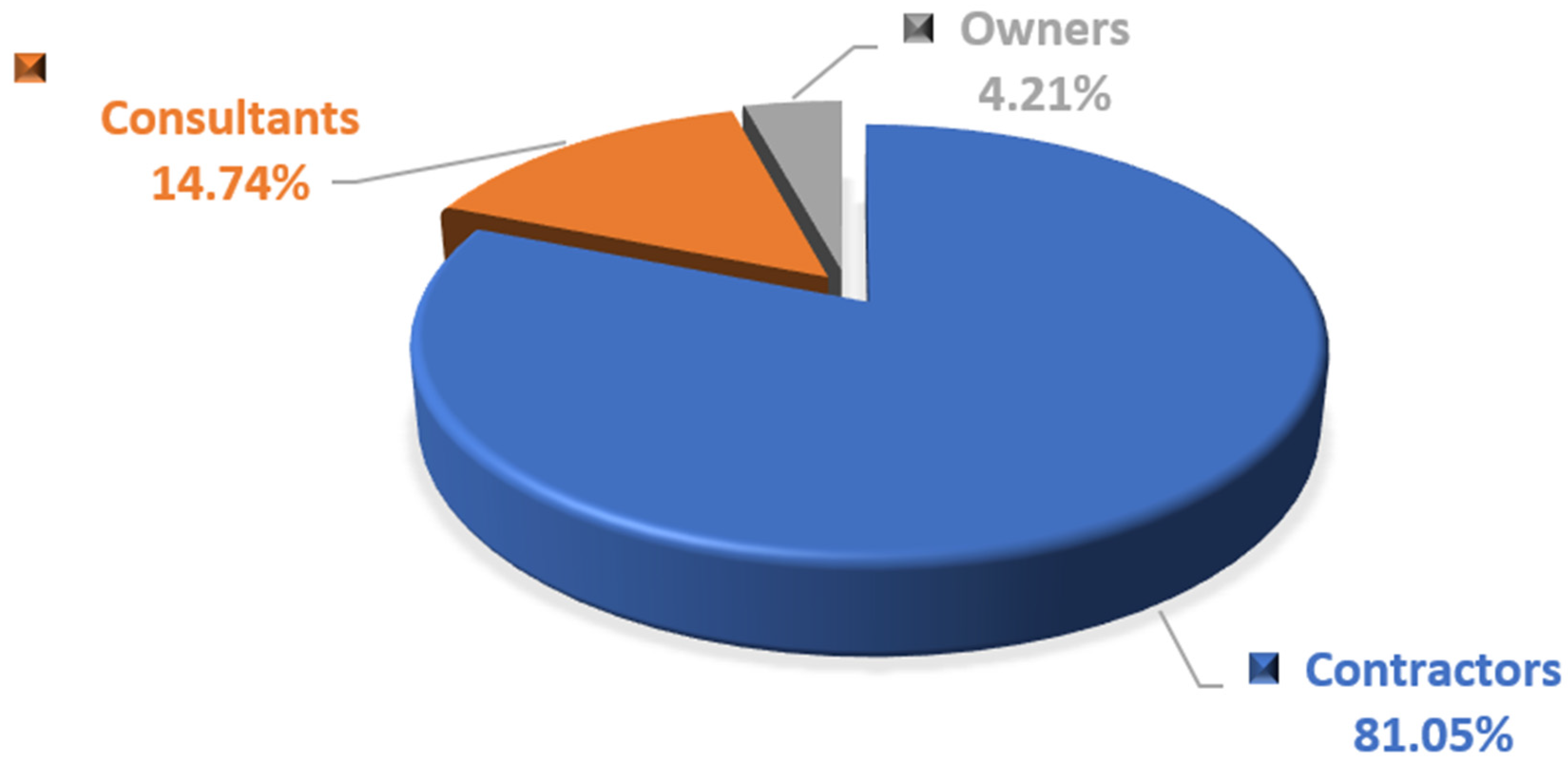 Buildings 12 00950 g004 550