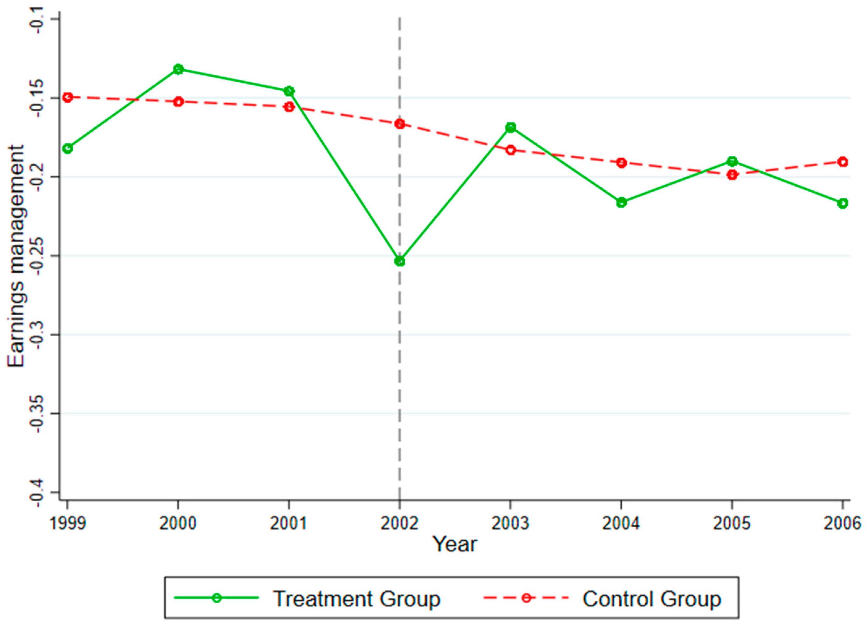 Buildings 12 00951 g001