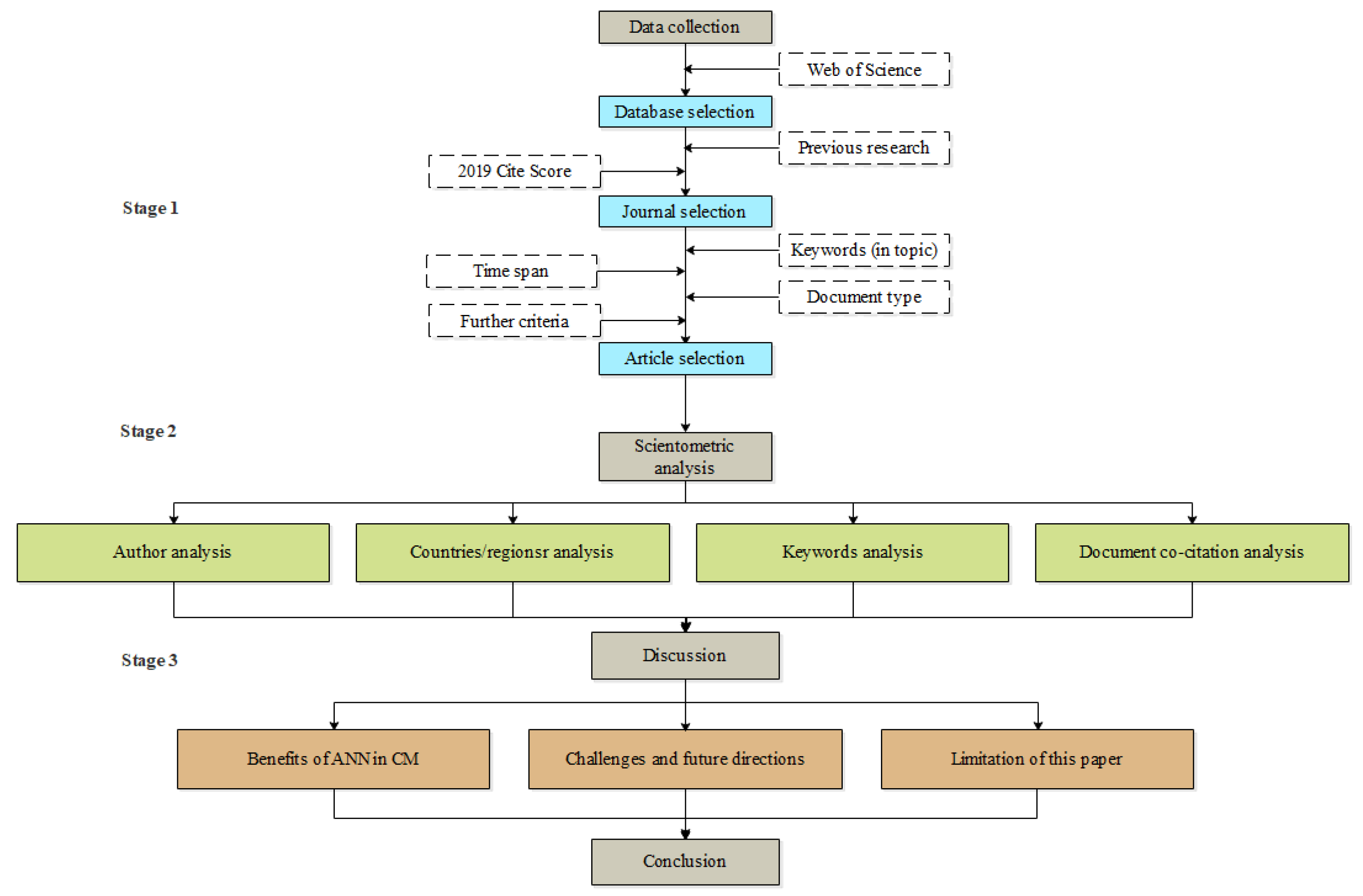 Buildings 12 00952 g001