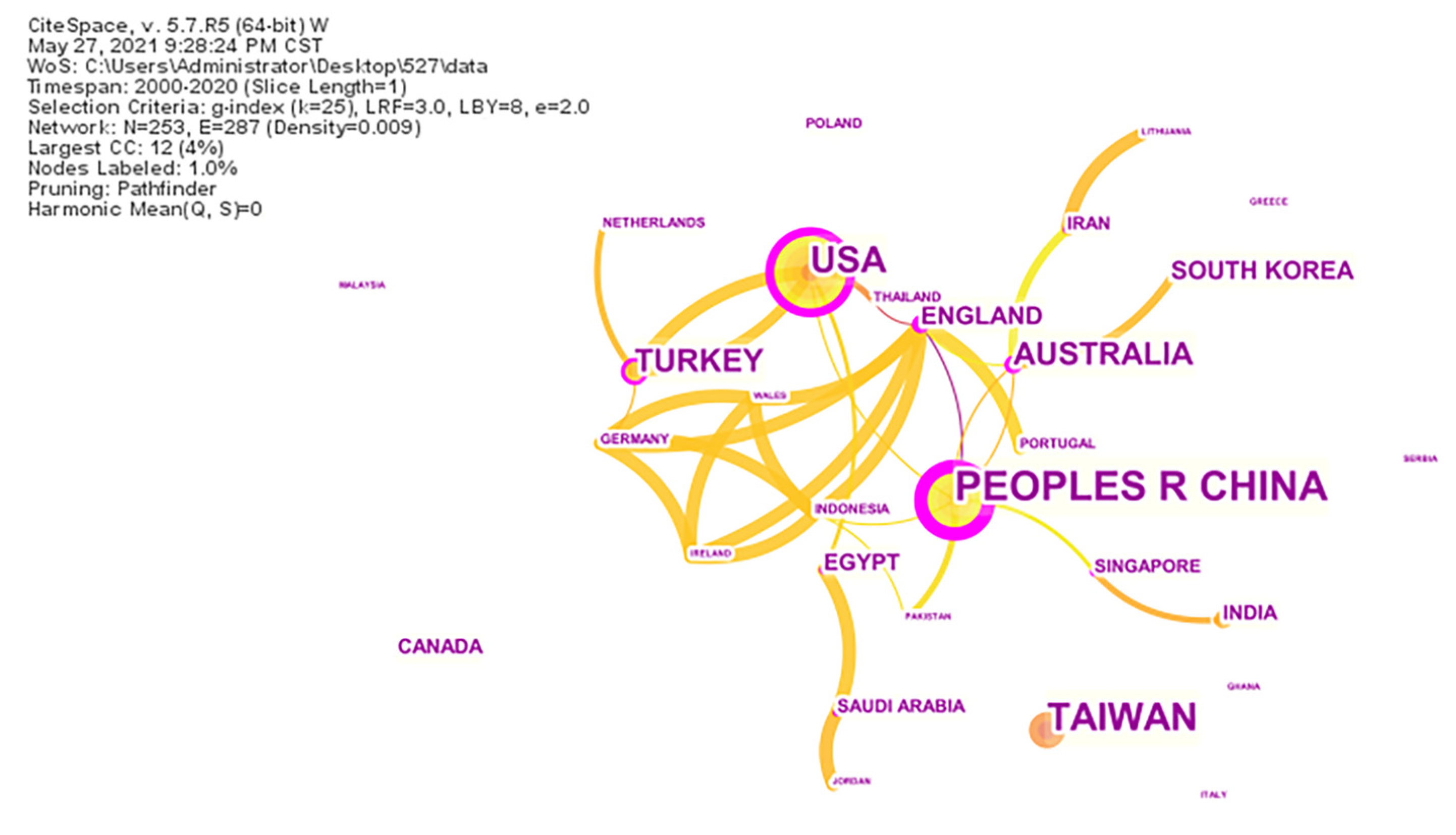 Buildings 12 00952 g003