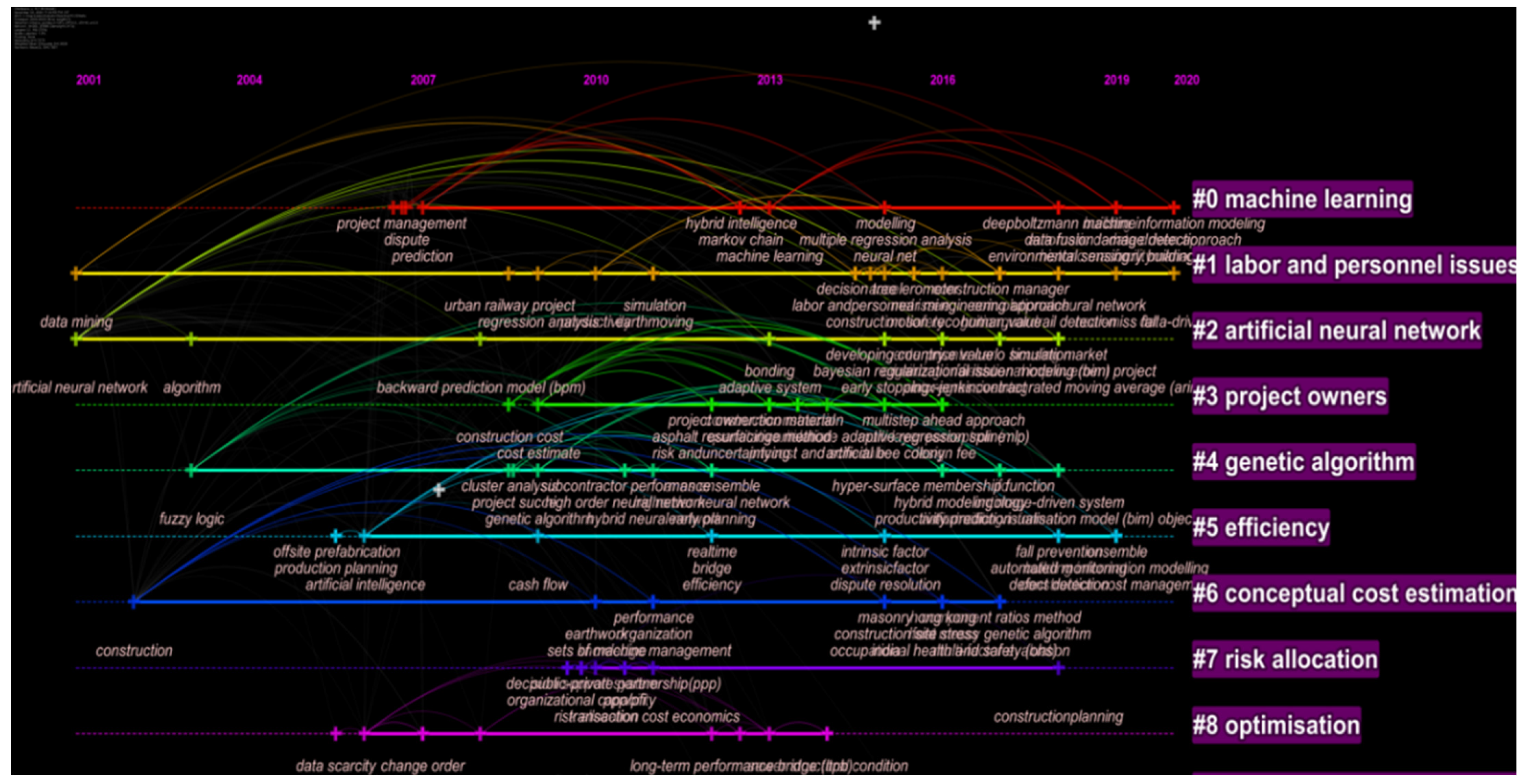 Buildings 12 00952 g005