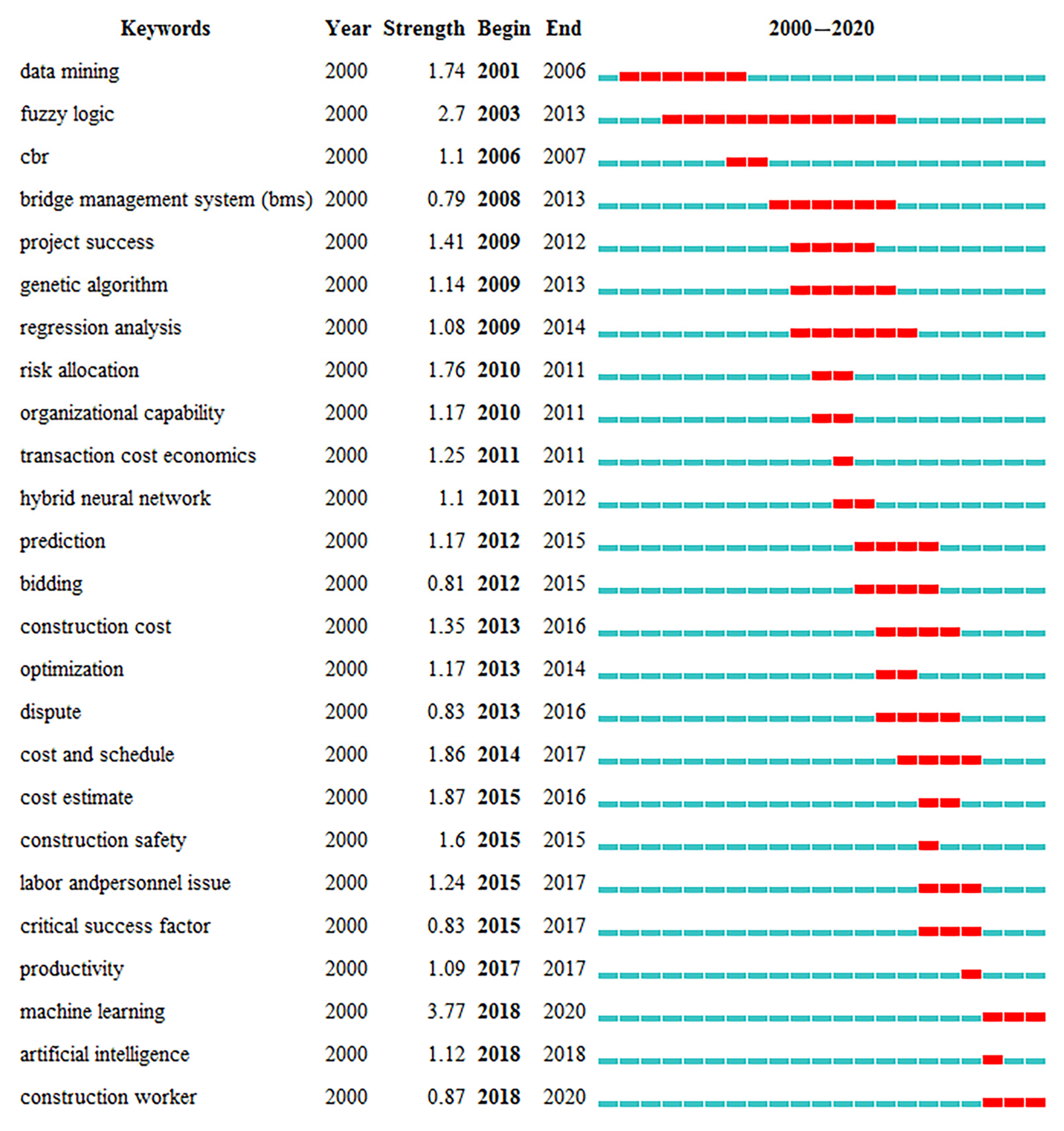 Buildings 12 00952 g006