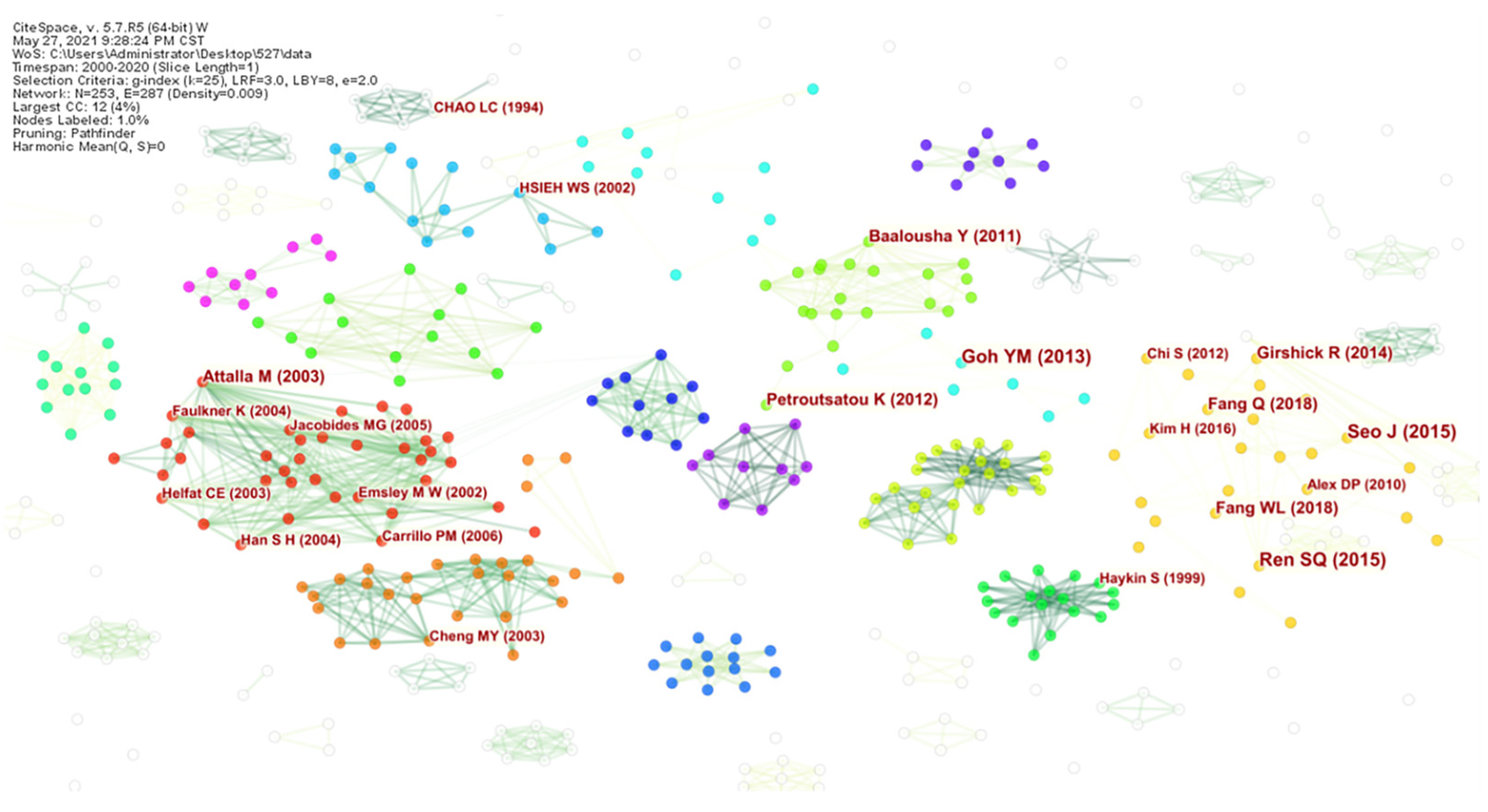 Buildings 12 00952 g007