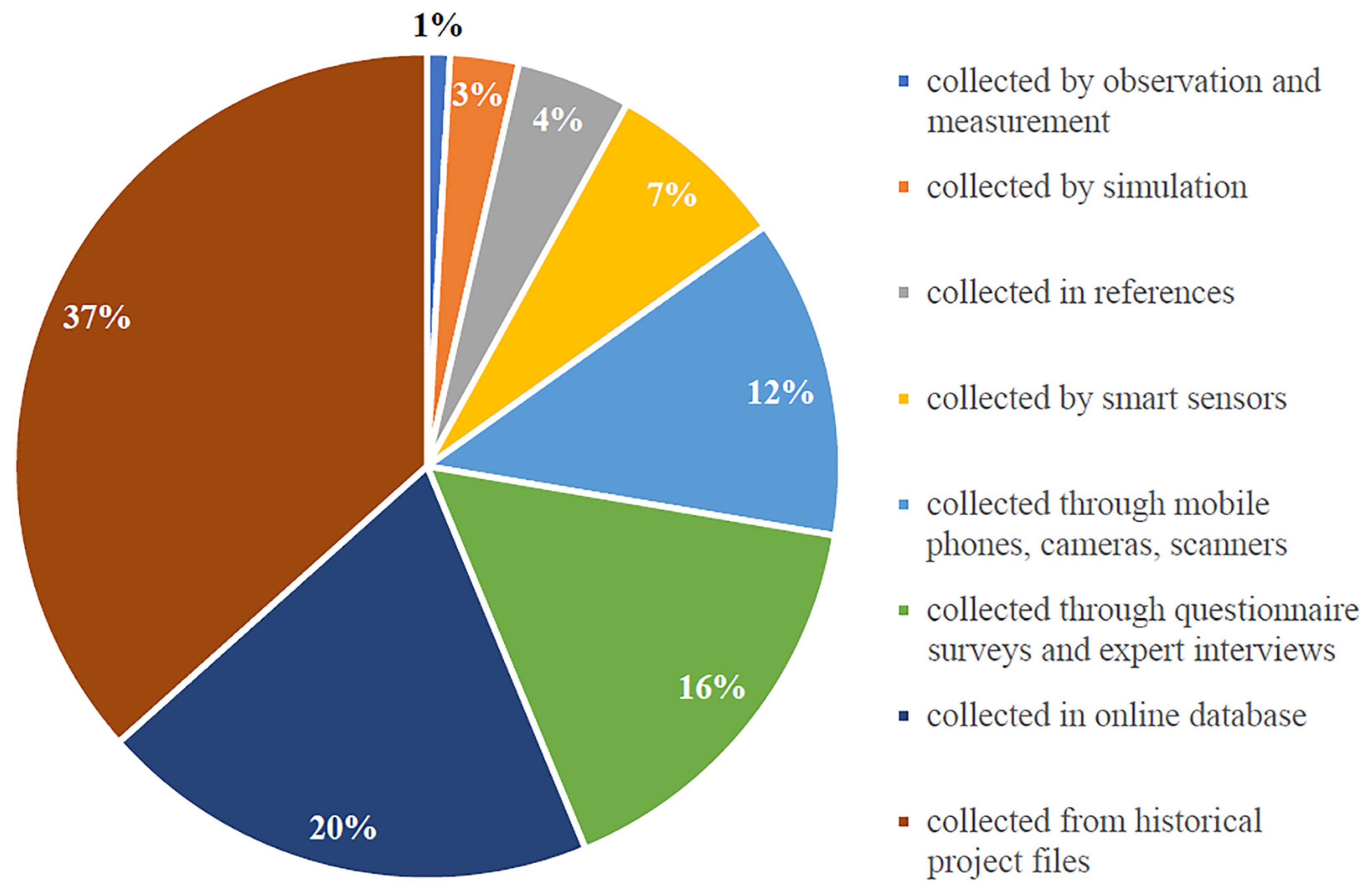 Buildings 12 00952 g008
