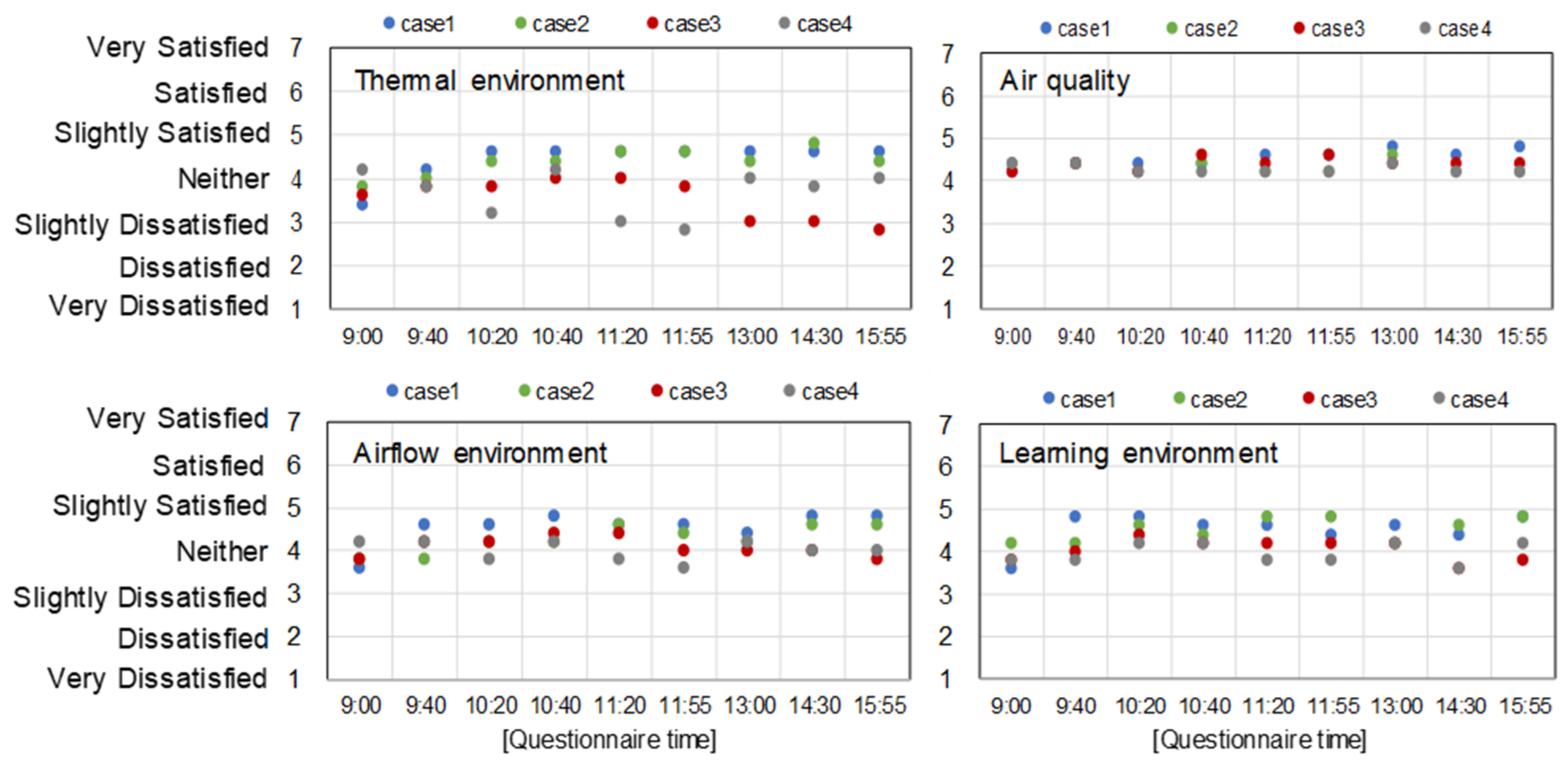 Buildings 12 00953 g006 550