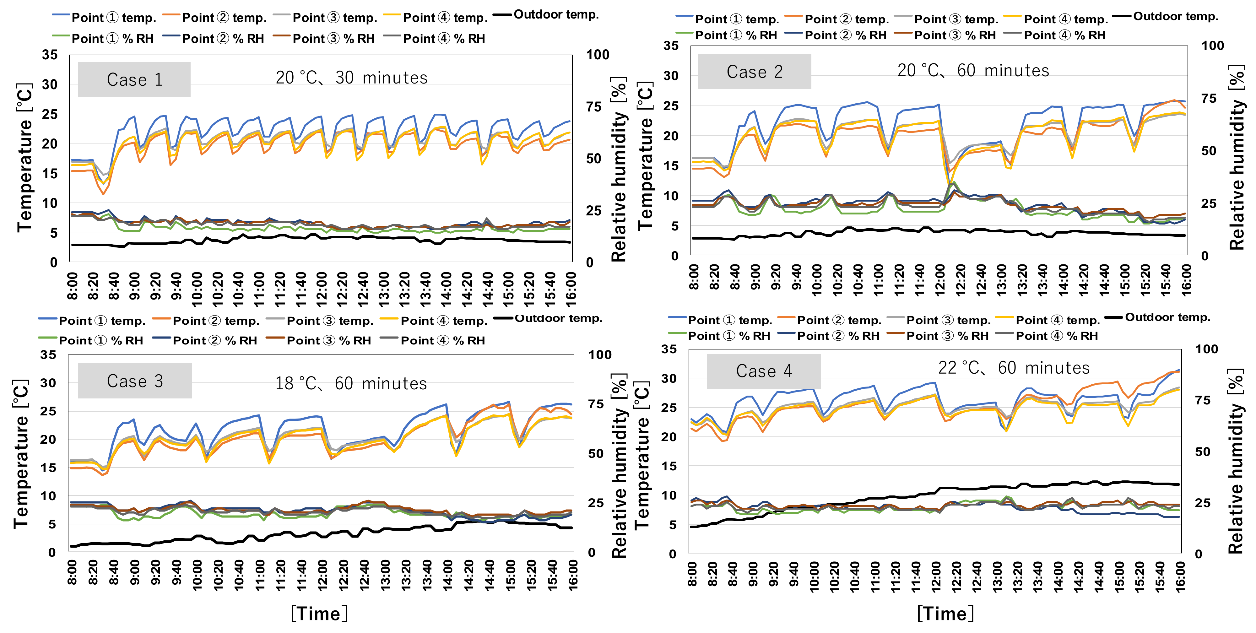 Buildings 12 00953 g007 550