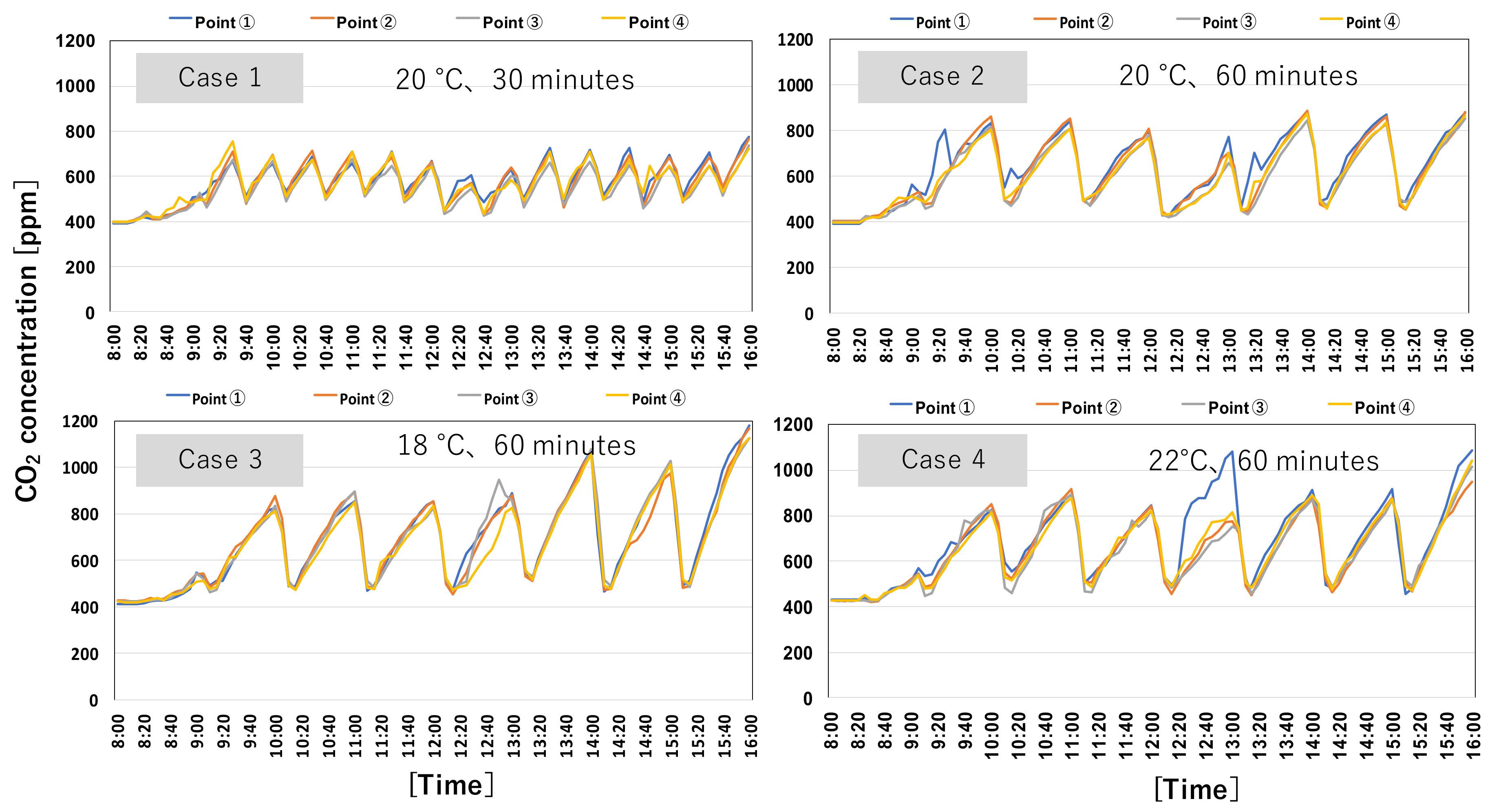 Buildings 12 00953 g008 550