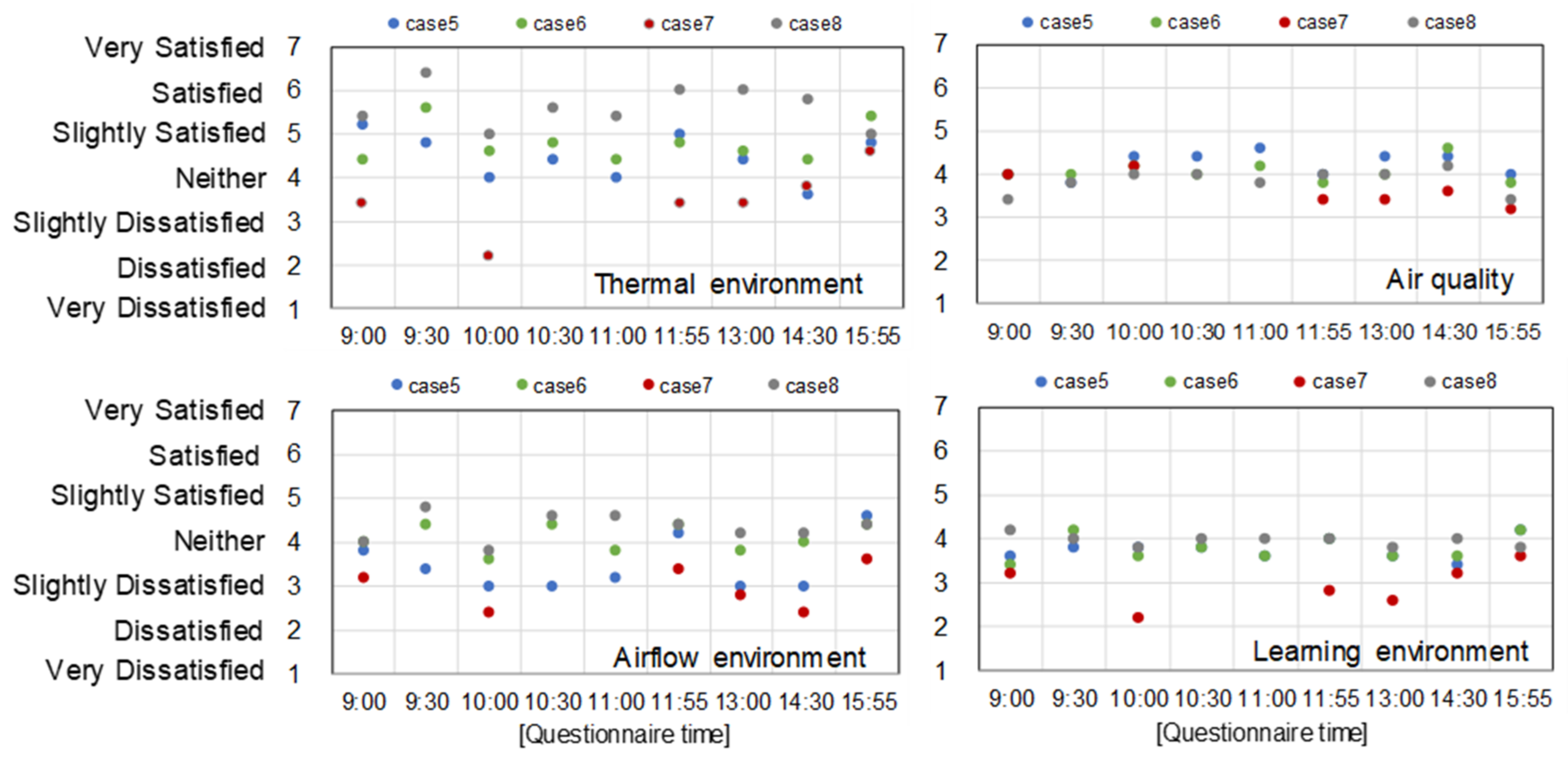 Buildings 12 00953 g009 550