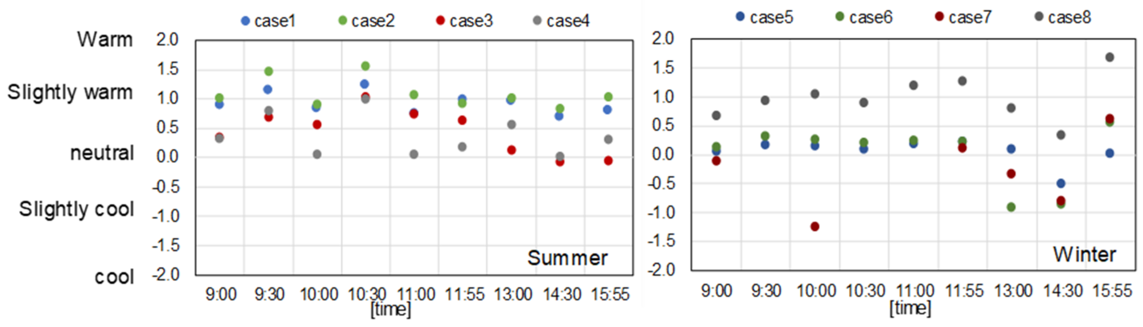 Buildings 12 00953 g010 550