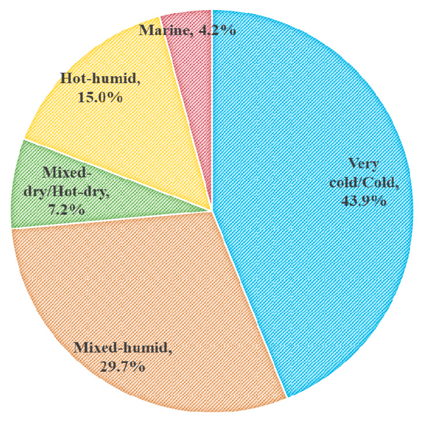 Buildings 12 00954 g003