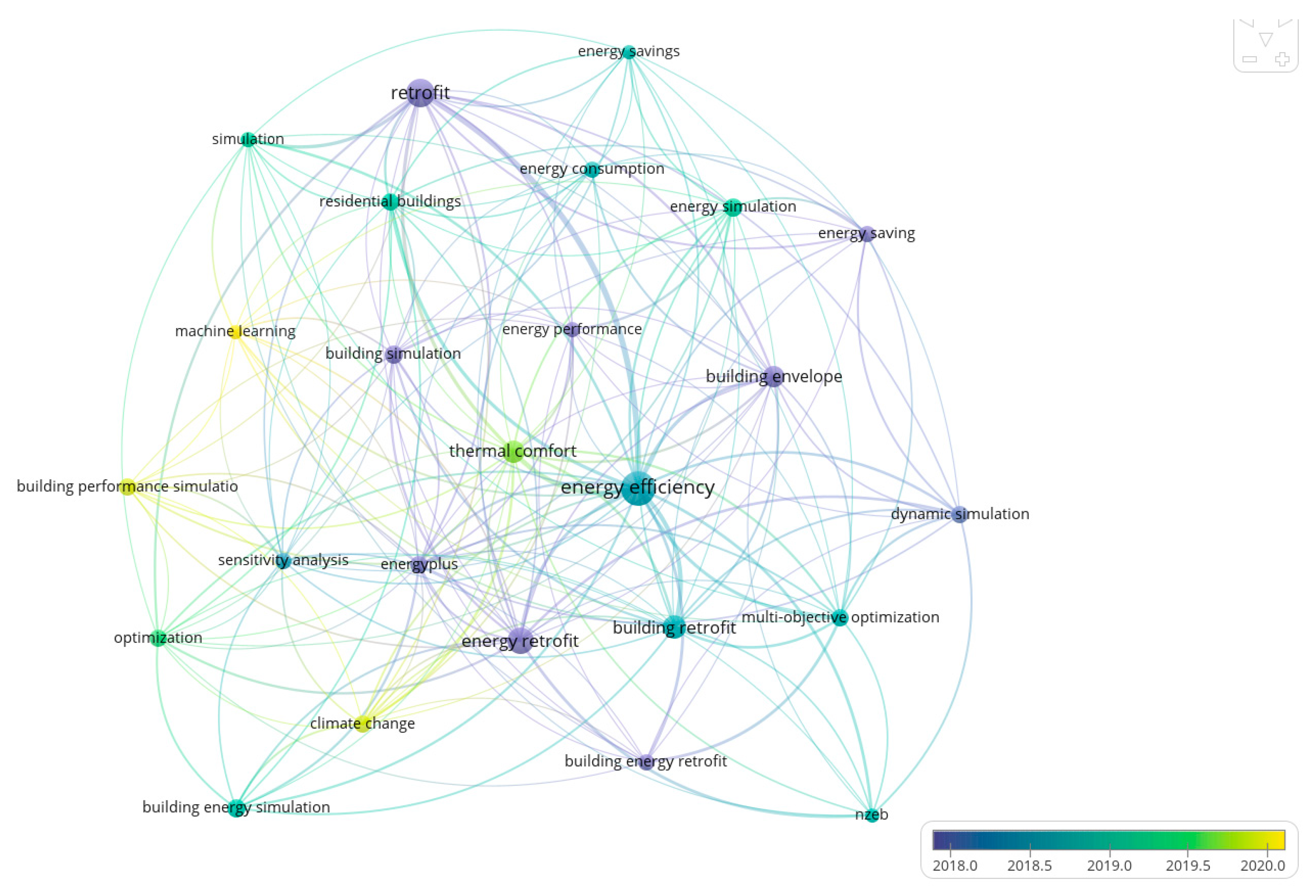 Buildings 12 00954 g009