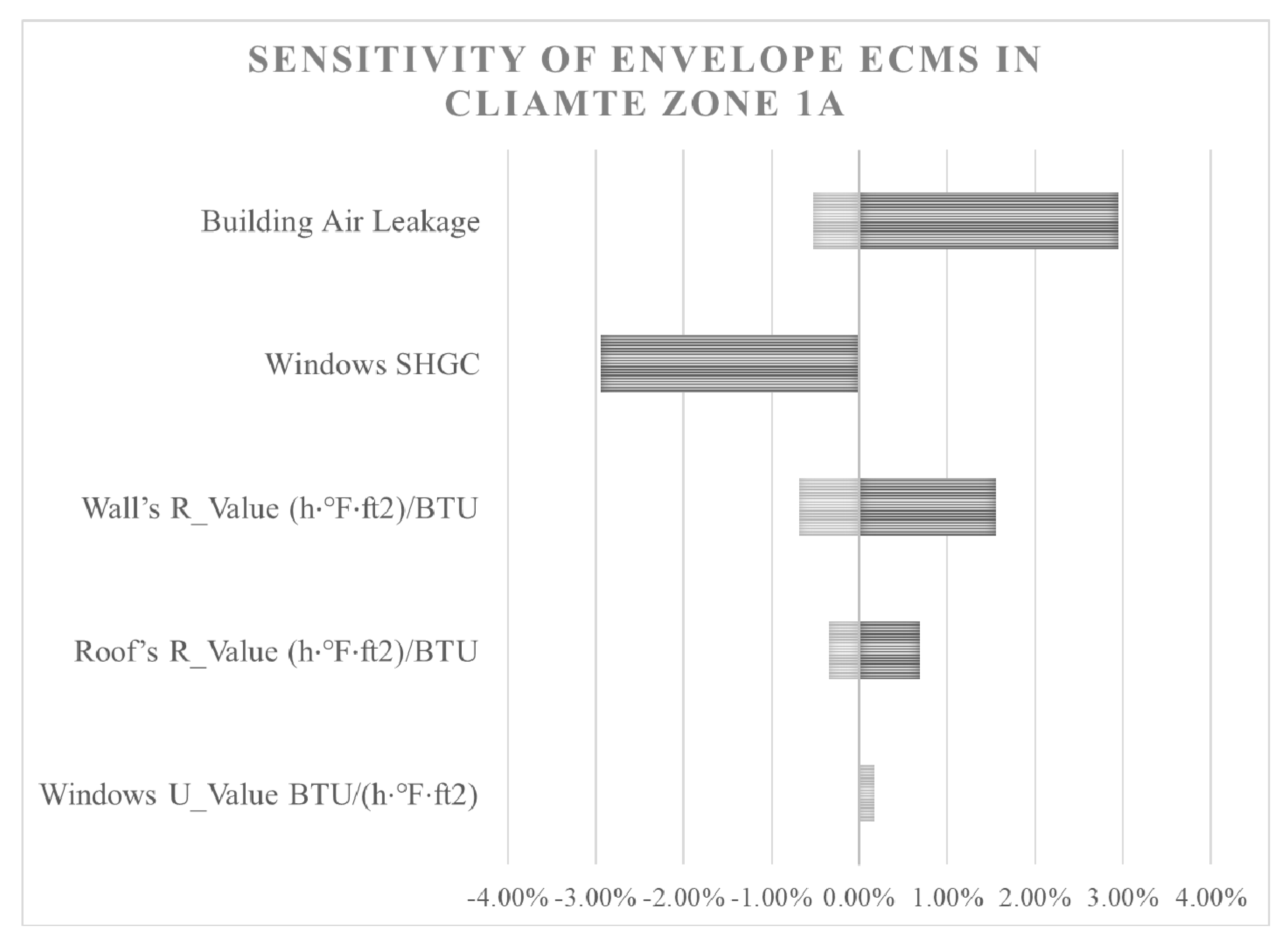 Buildings 12 00954 g016