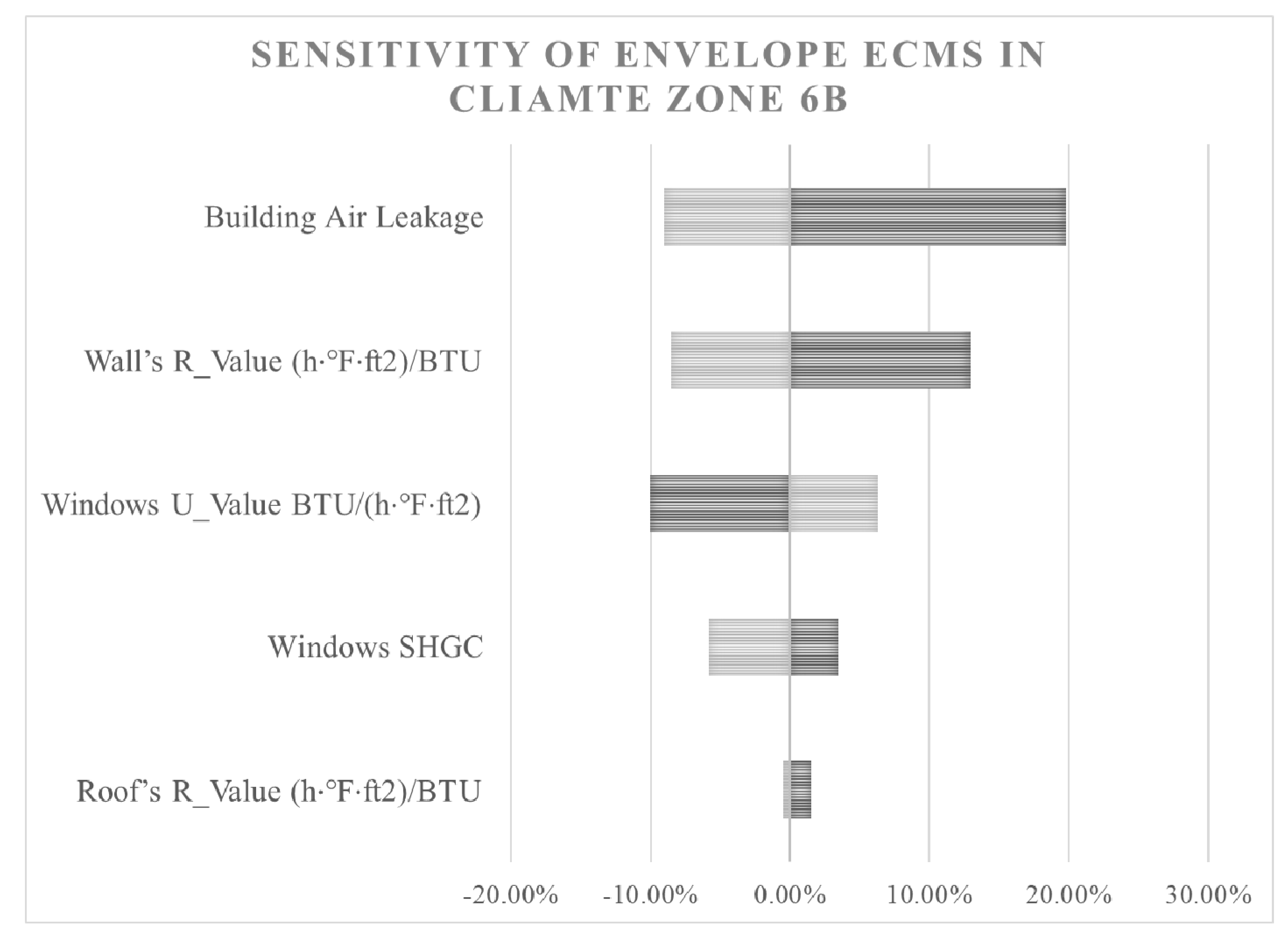 Buildings 12 00954 g017