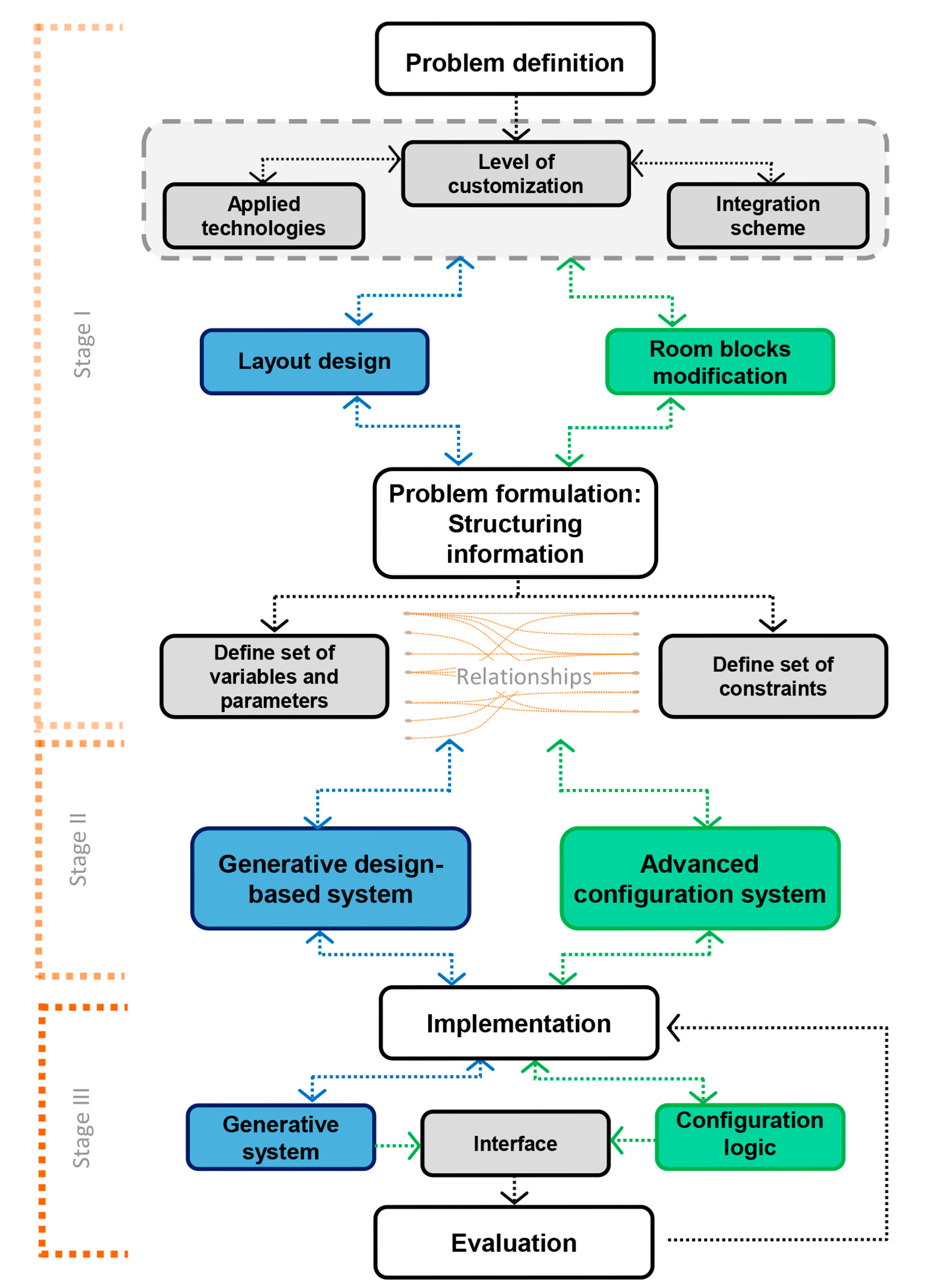 Buildings 12 00955 g004