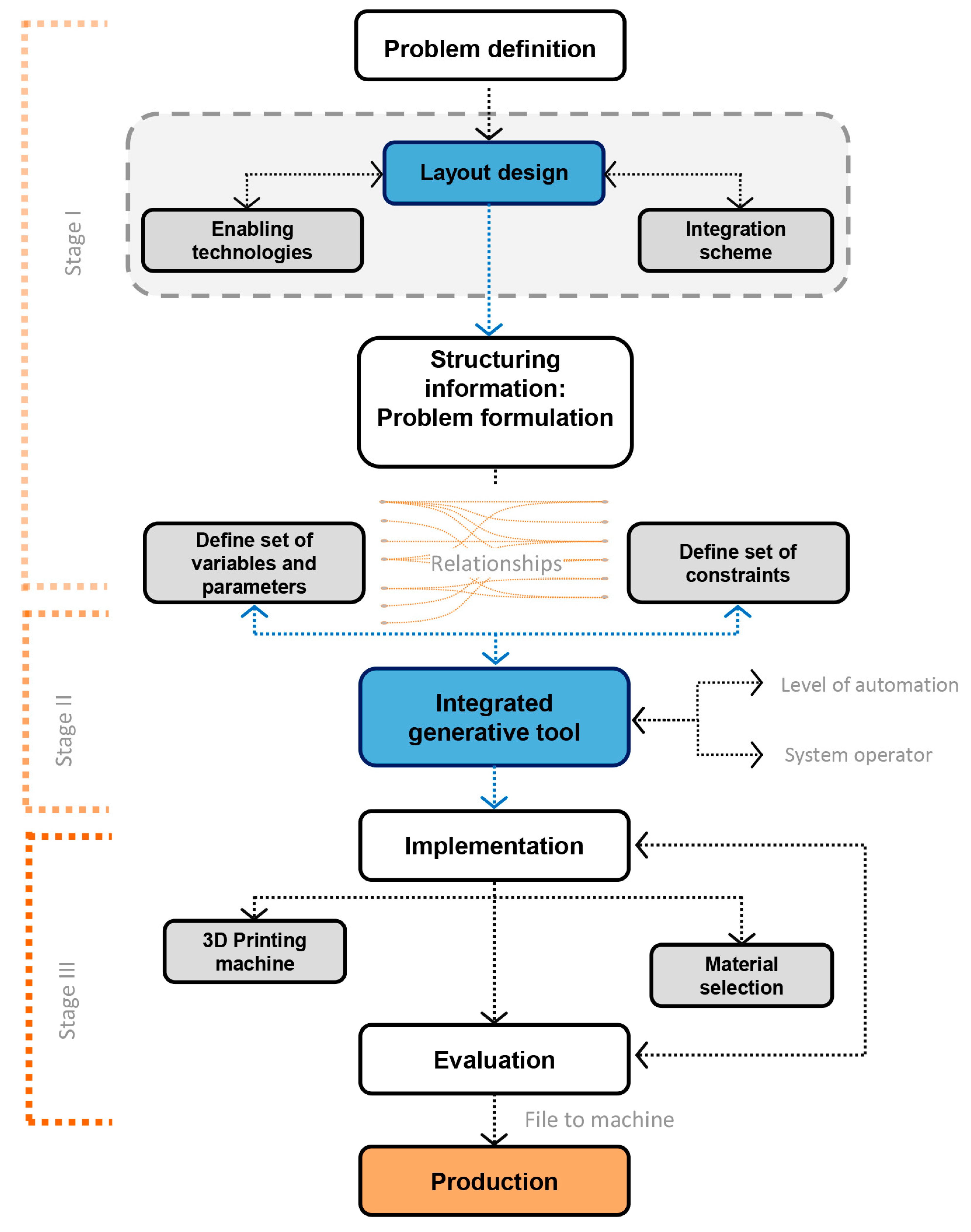 Mass Customization of Housing: A Framework for Harmonizing Individual ...