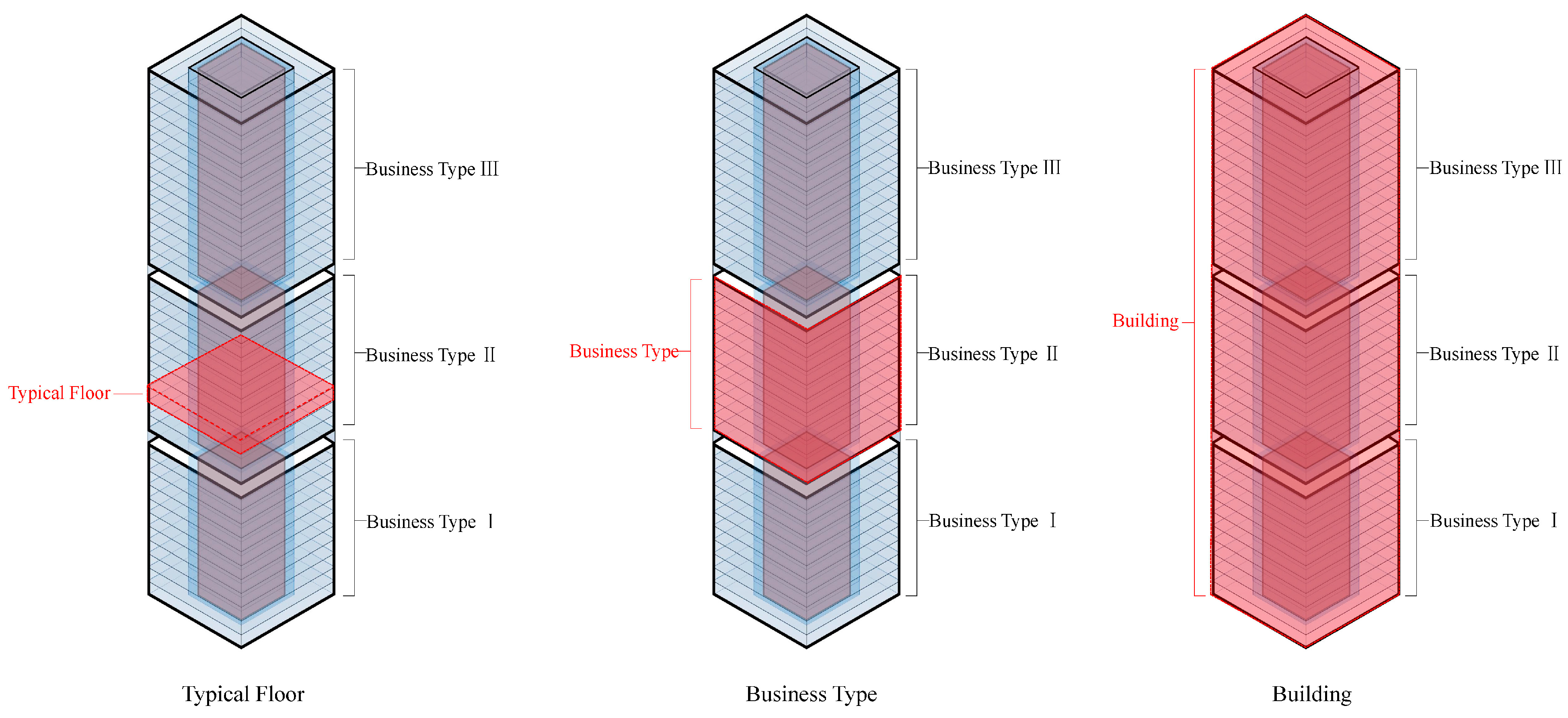 Buildings 12 00956 g002