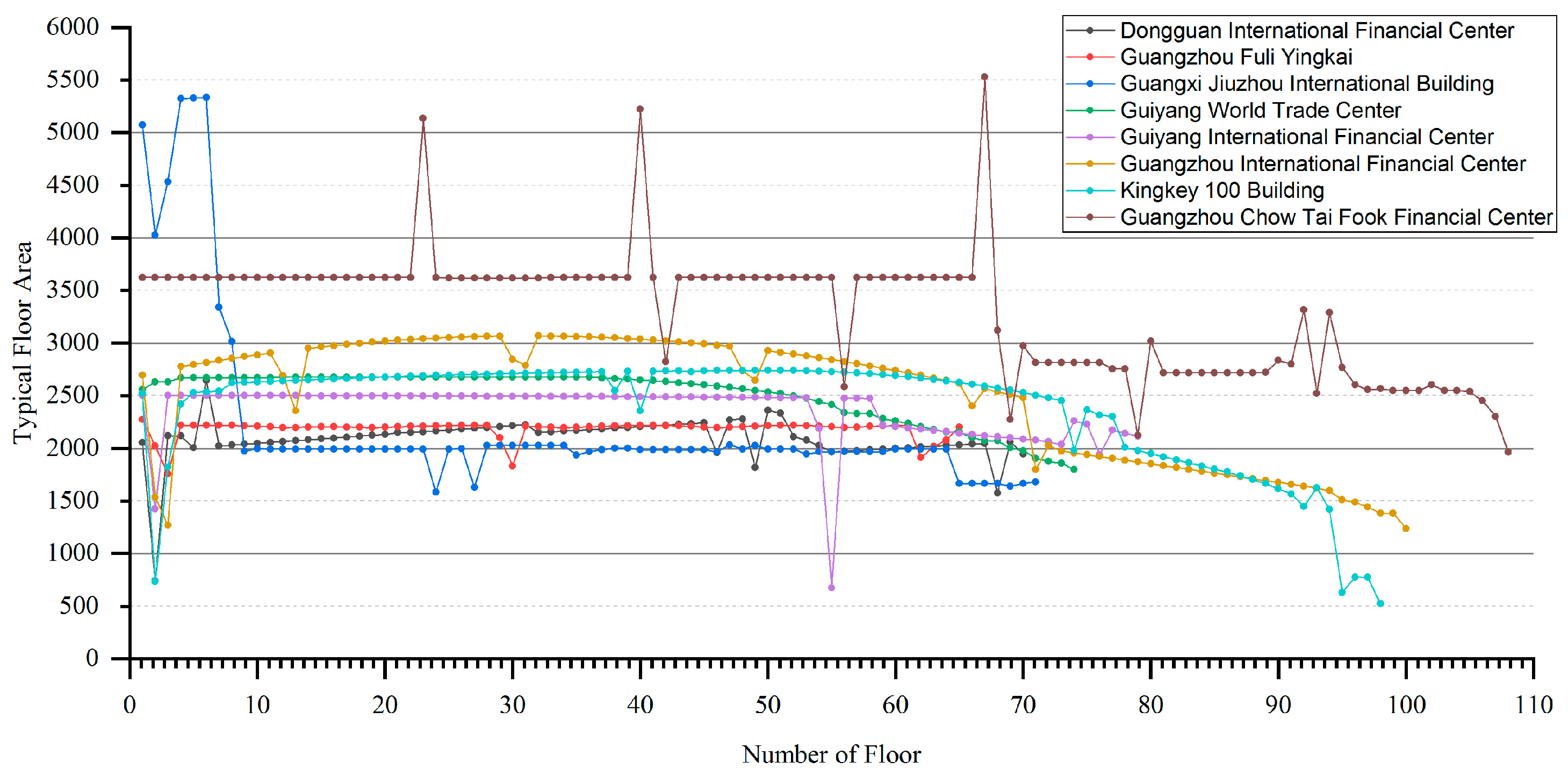 Buildings 12 00956 g009