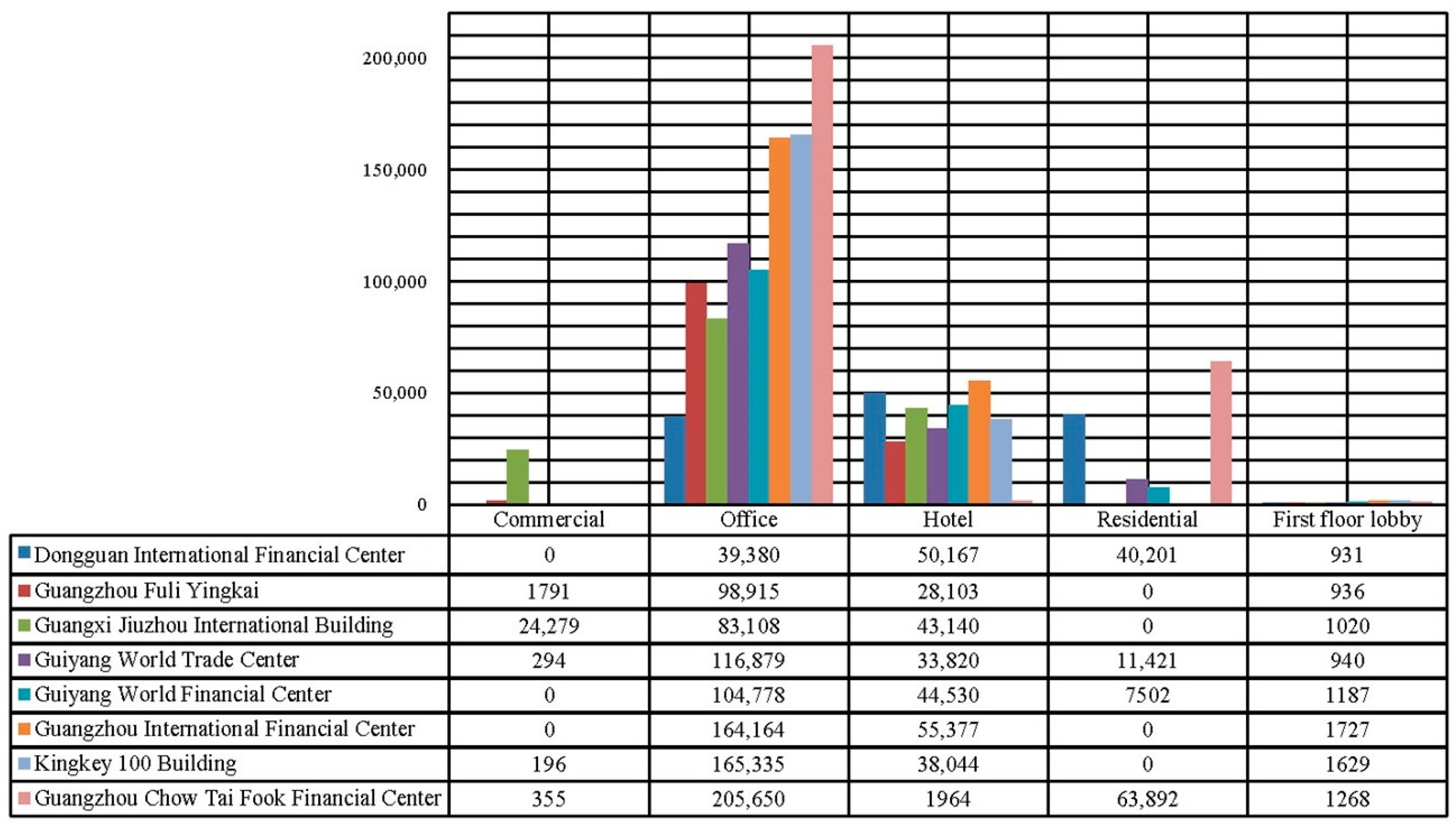Buildings 12 00956 g022