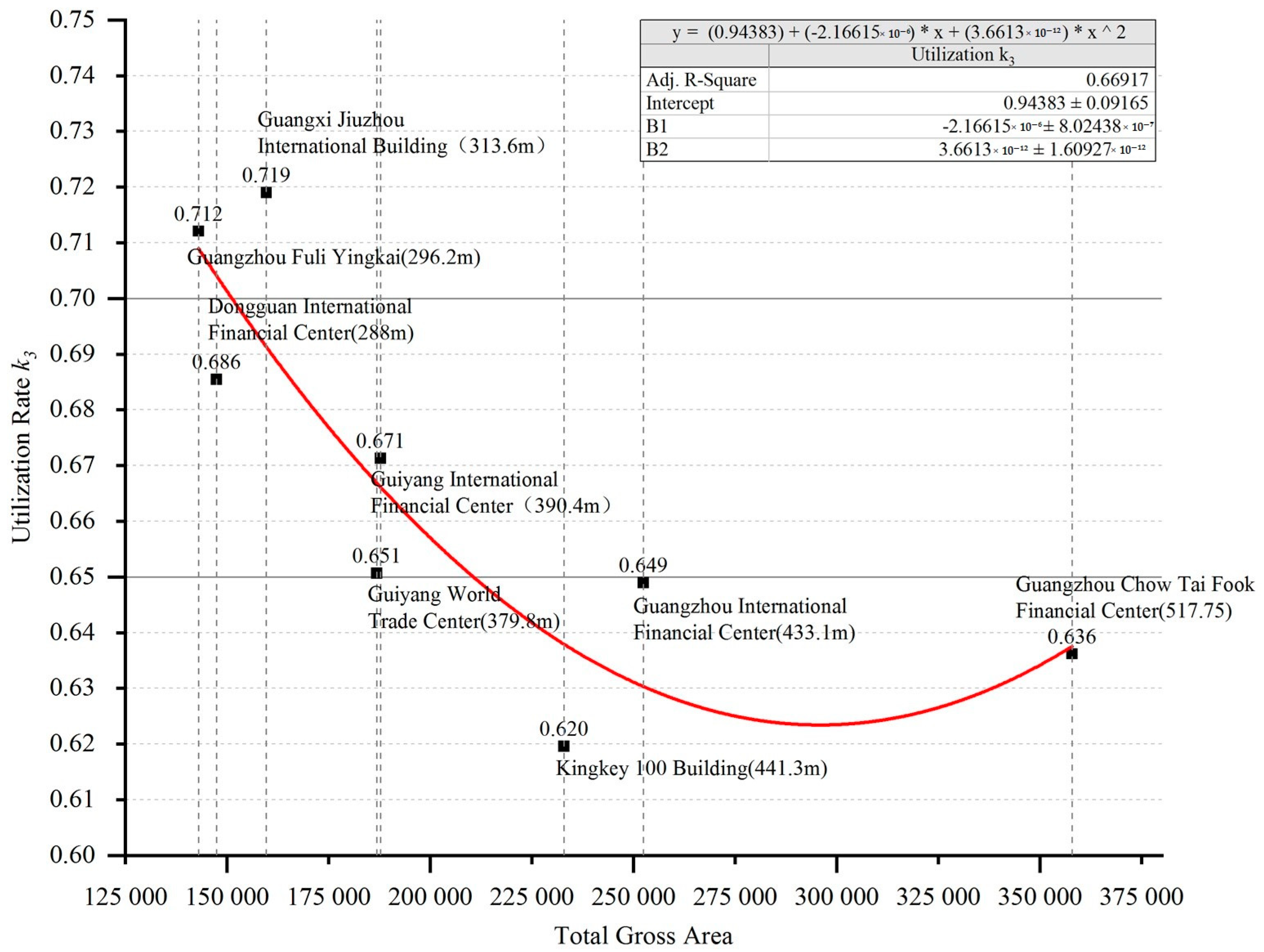 Buildings 12 00956 g029