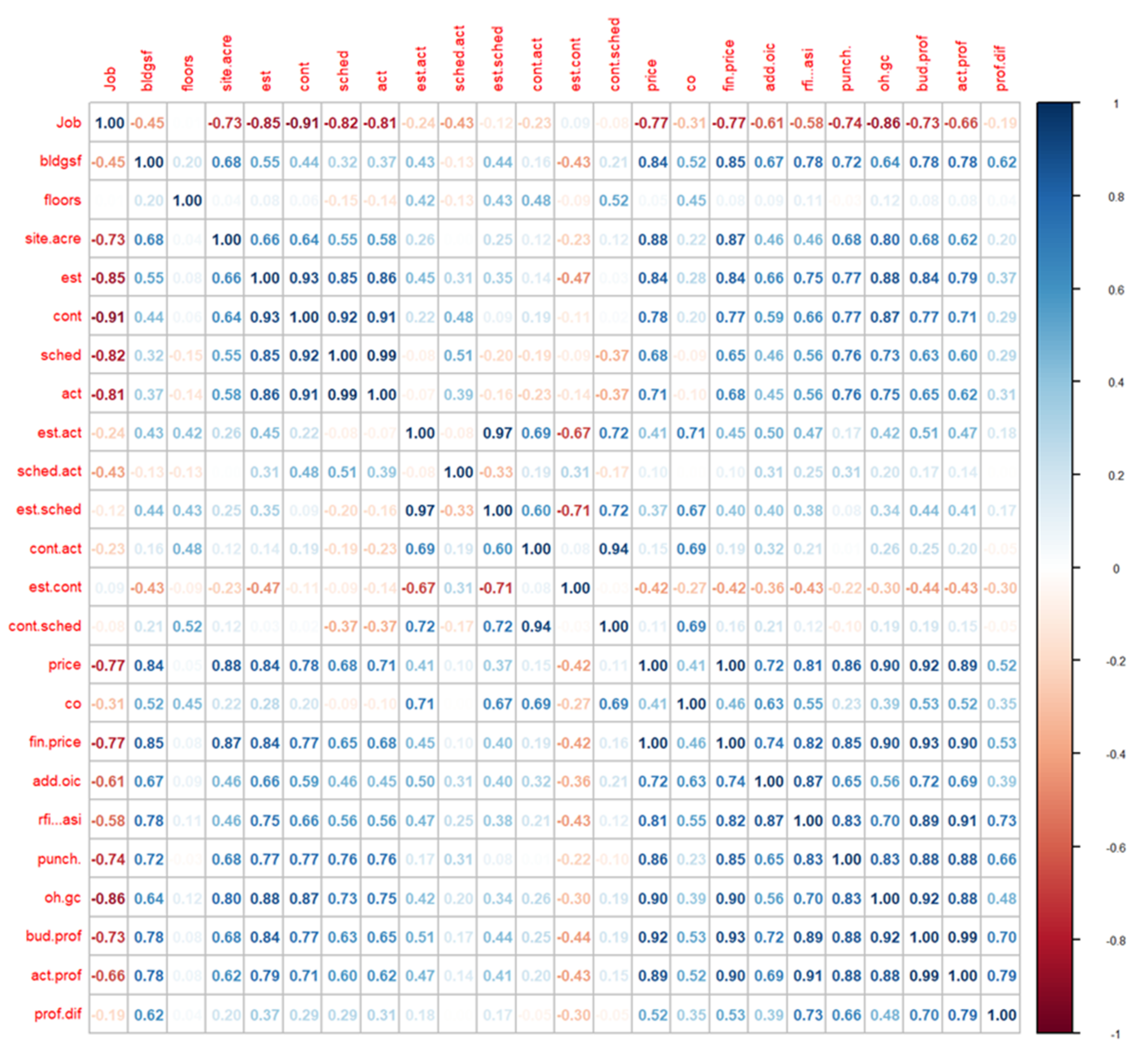 Buildings 12 00957 g002