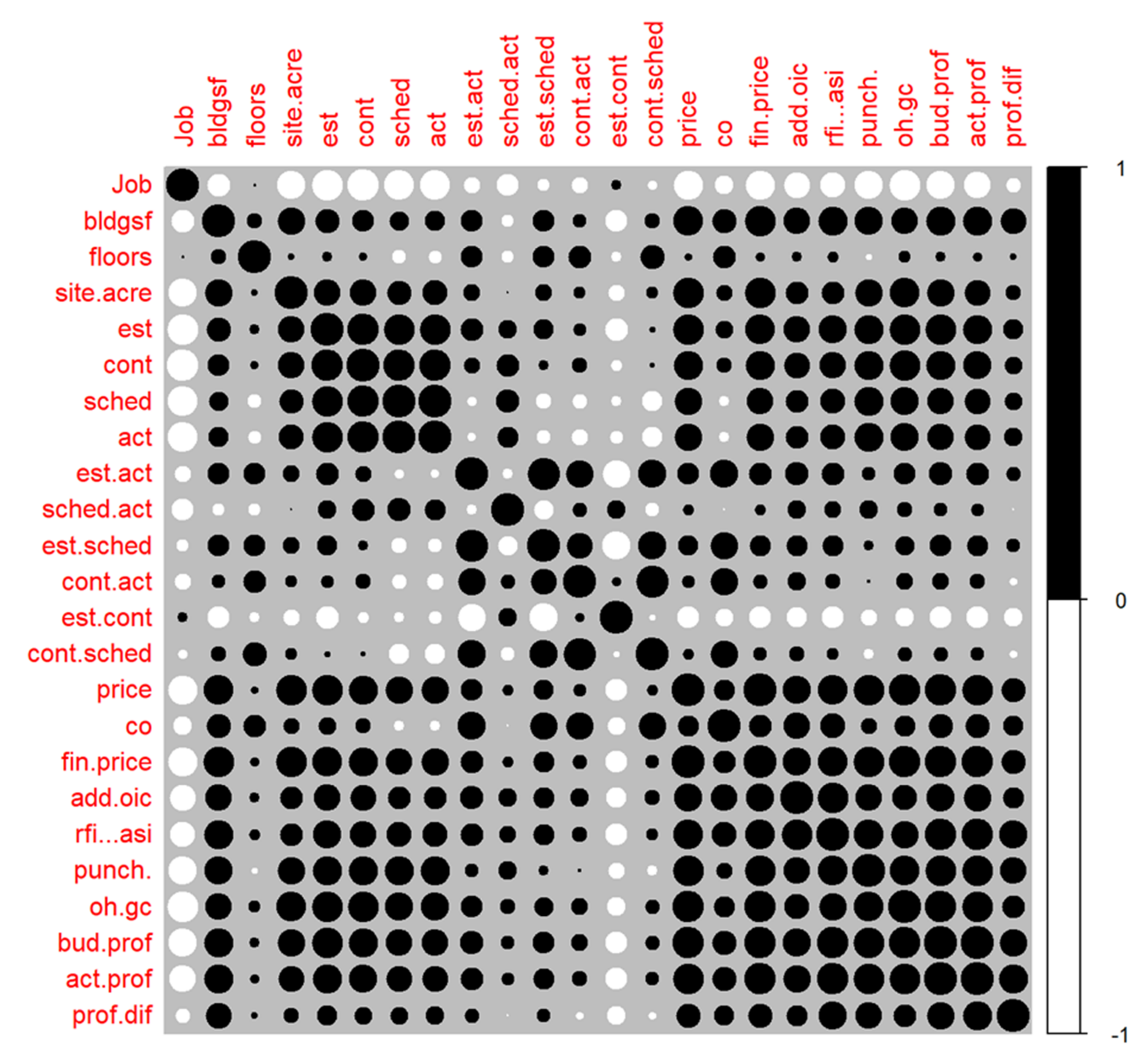 Buildings 12 00957 g003