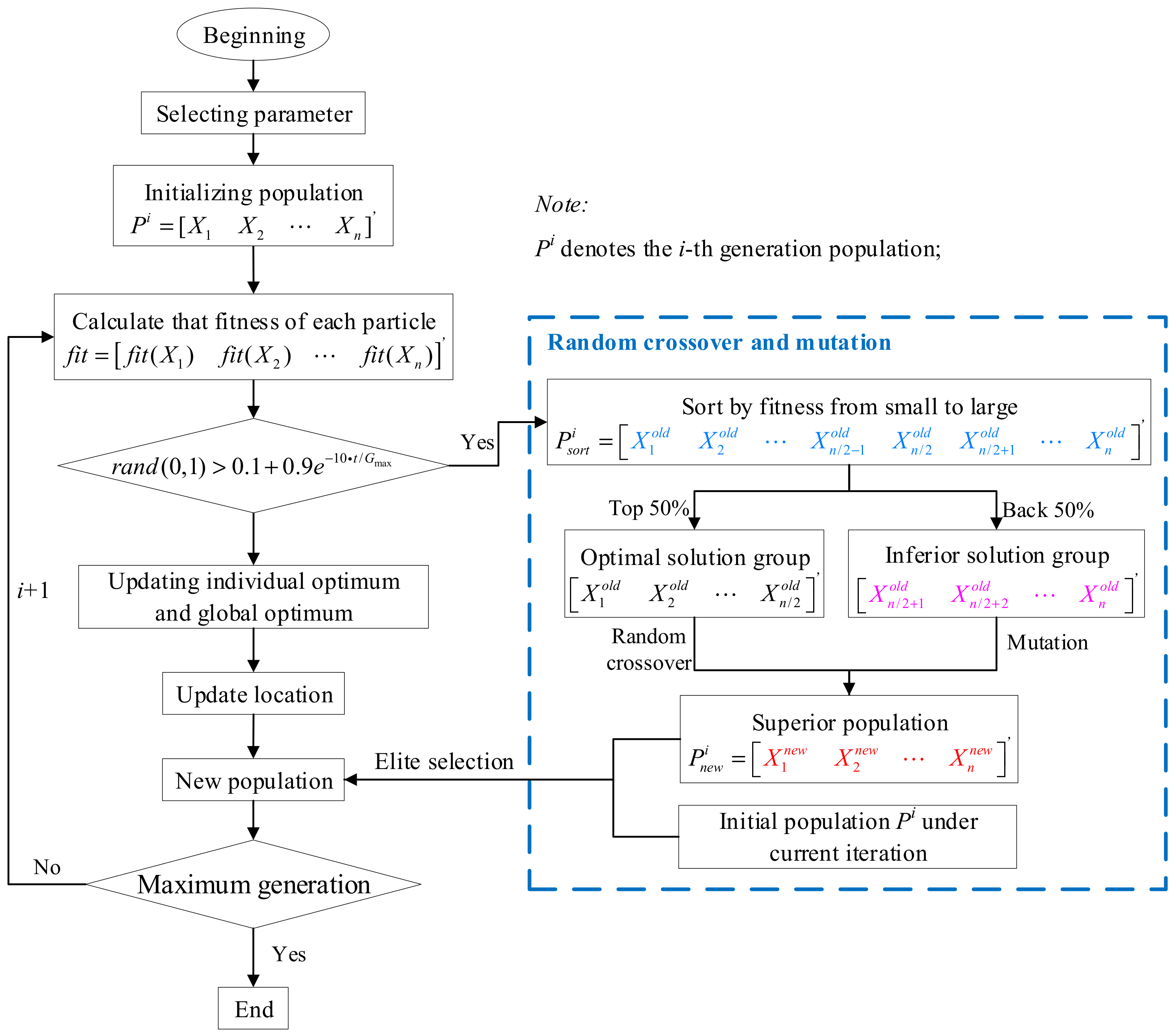 Buildings 12 00958 g001 550