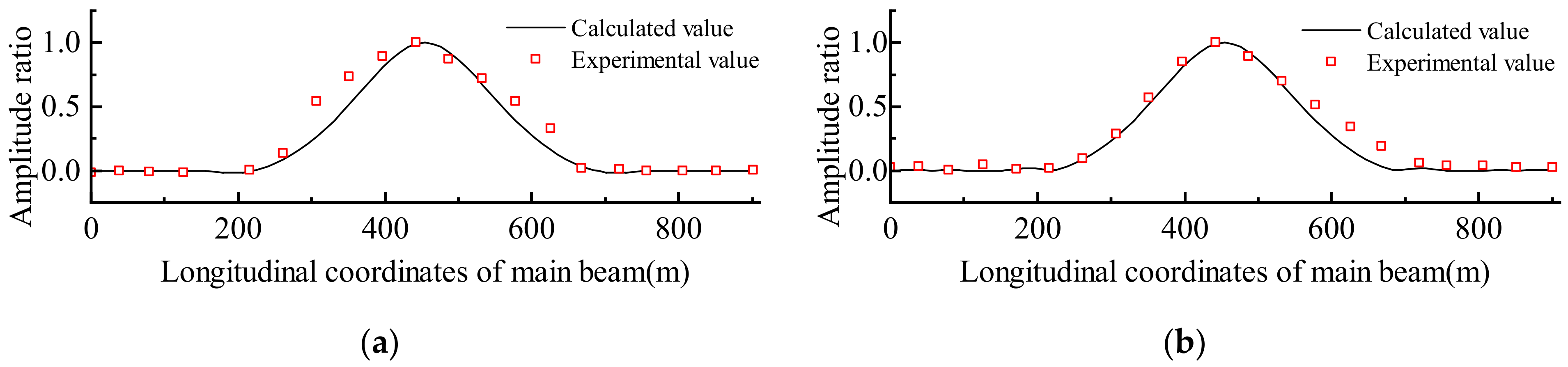 Buildings 12 00958 g011 550
