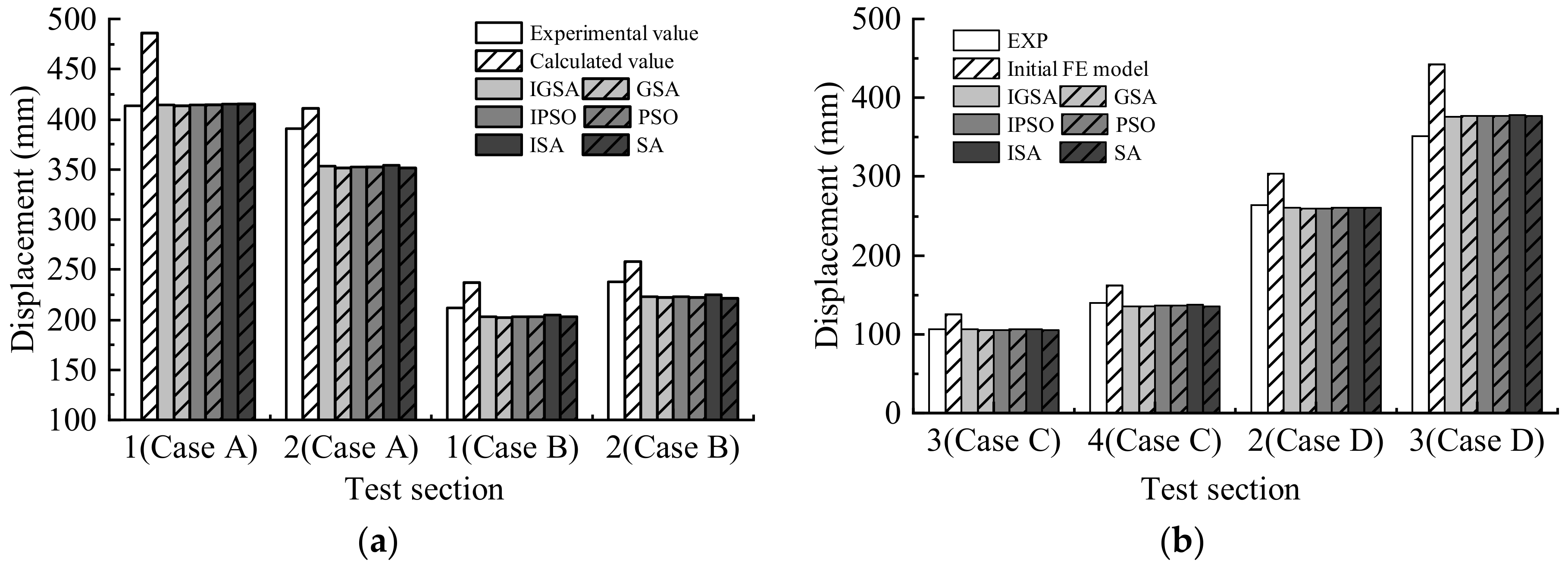 Buildings 12 00958 g014a 550