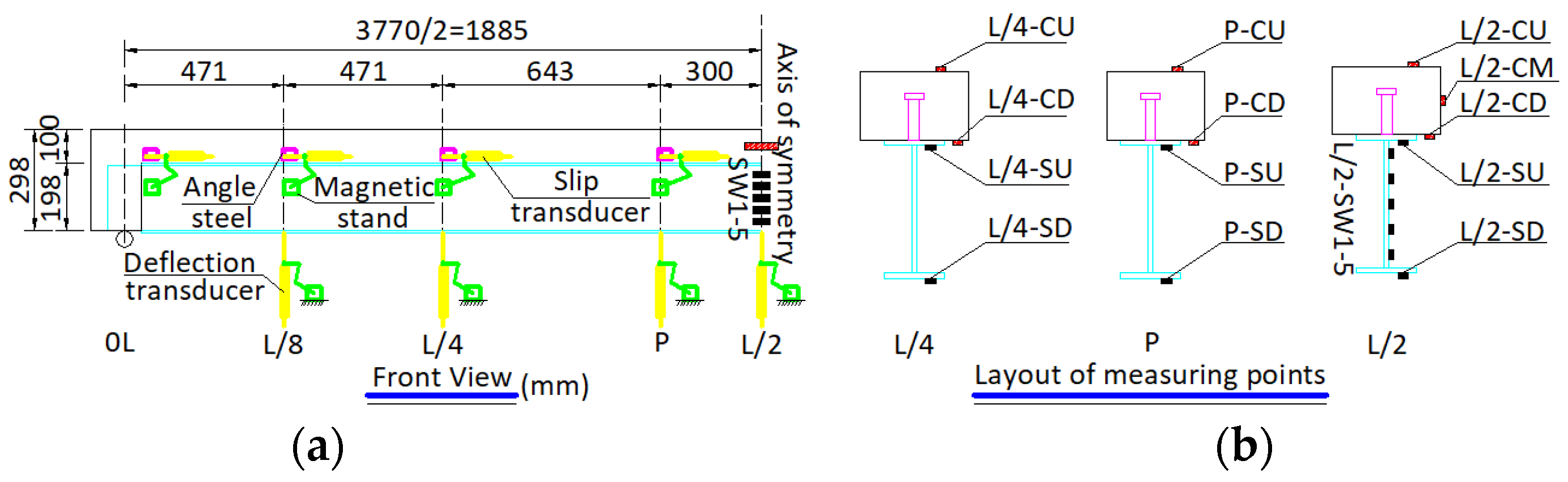 Buildings 12 00961 g005 550